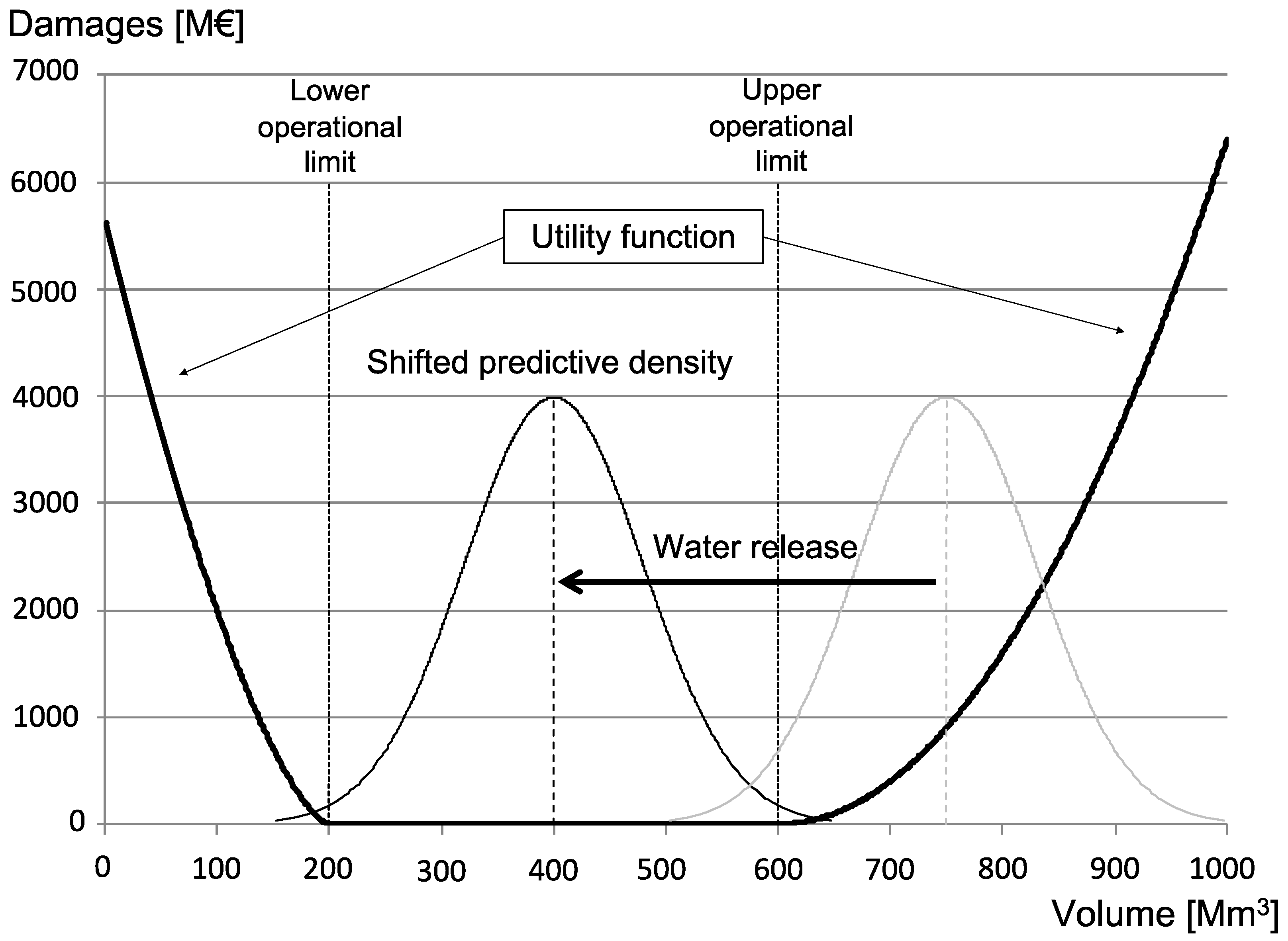 Hydrology 09 00136 g010 550