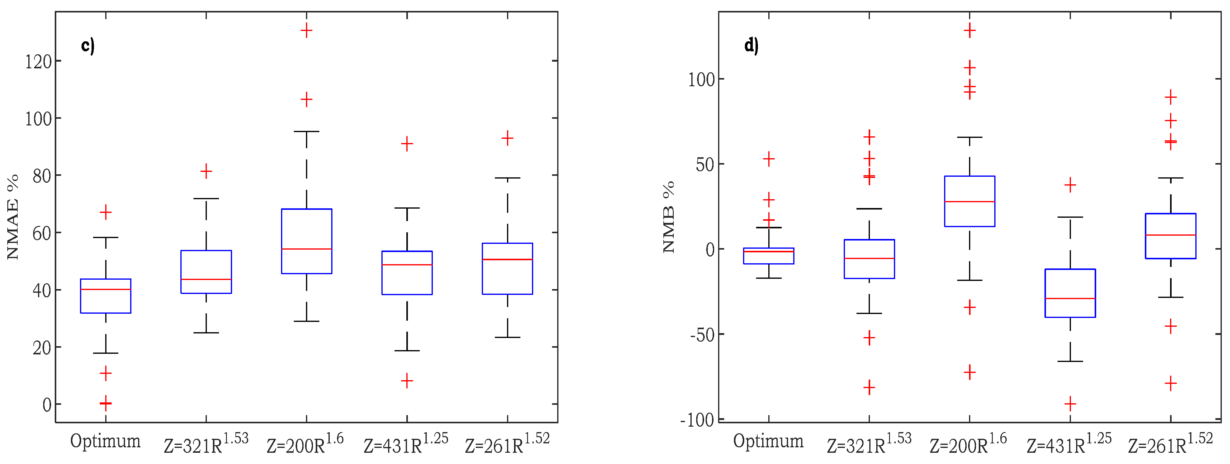 Hydrology 09 00137 g009b