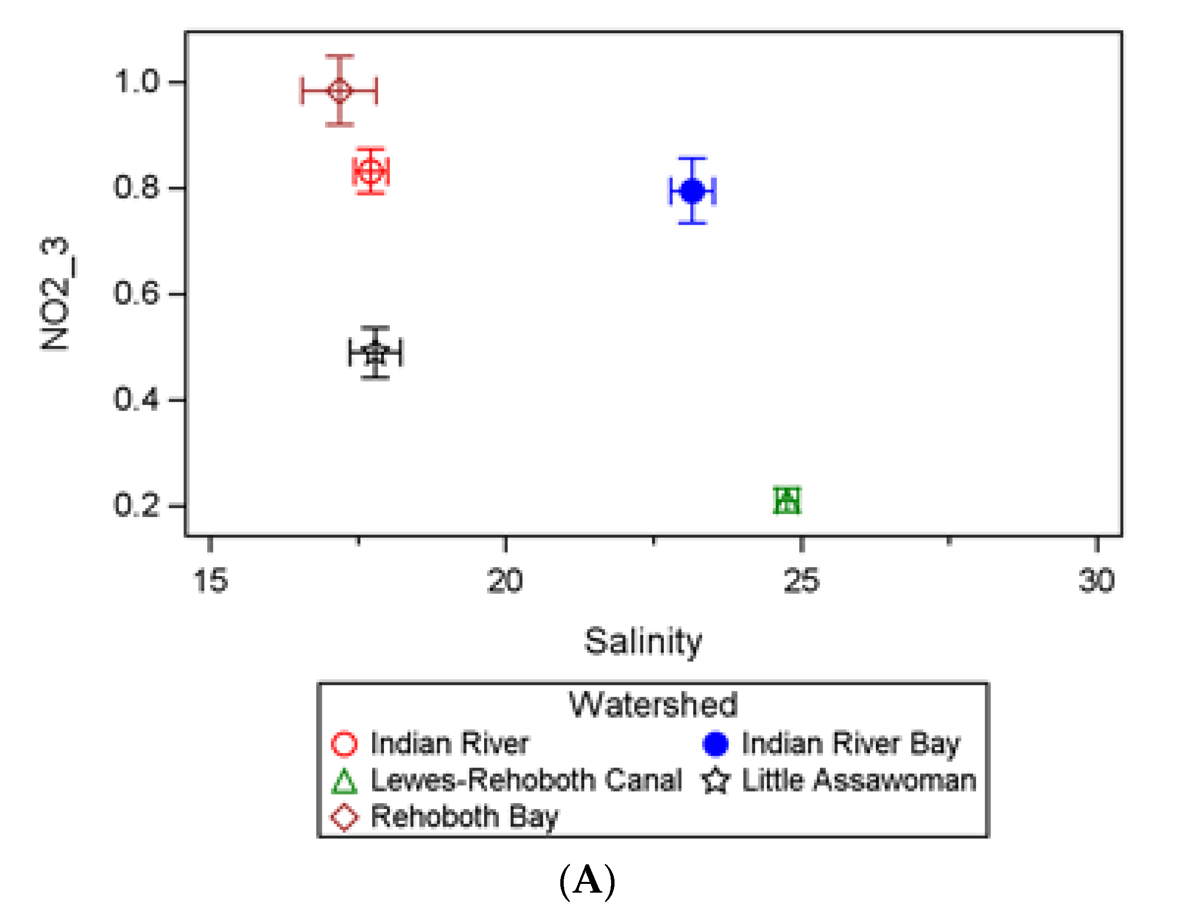 Hydrology 09 00138 g002a 550