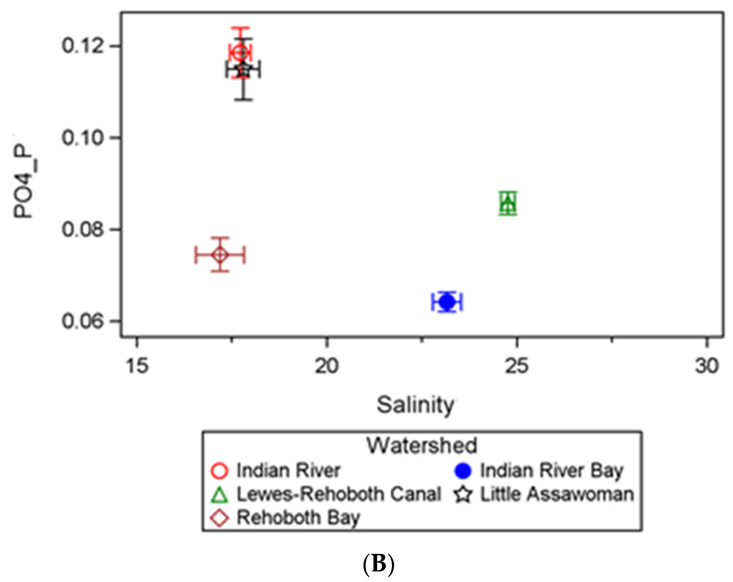 Hydrology 09 00138 g002b 550