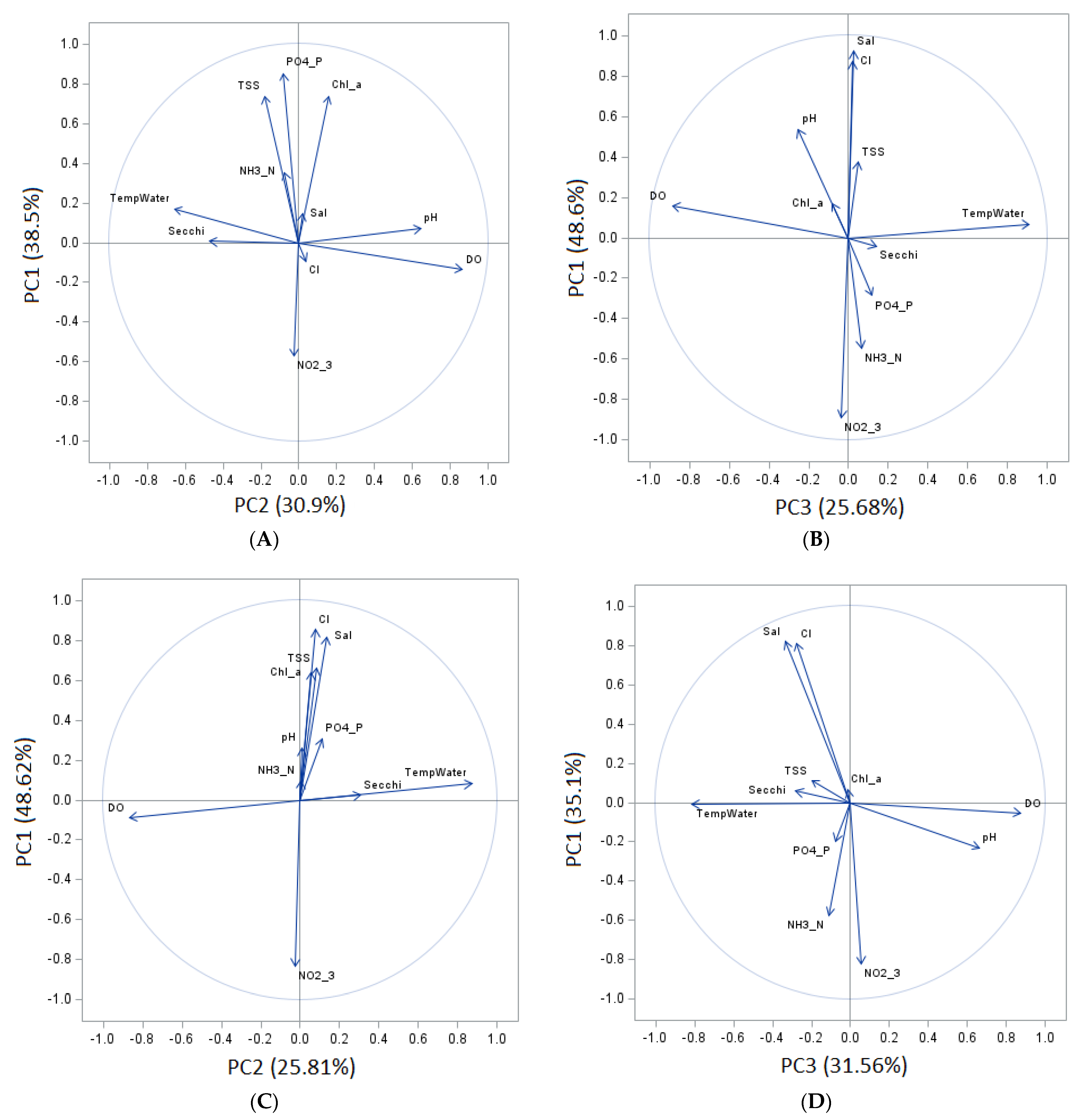 Hydrology 09 00138 g003a 550