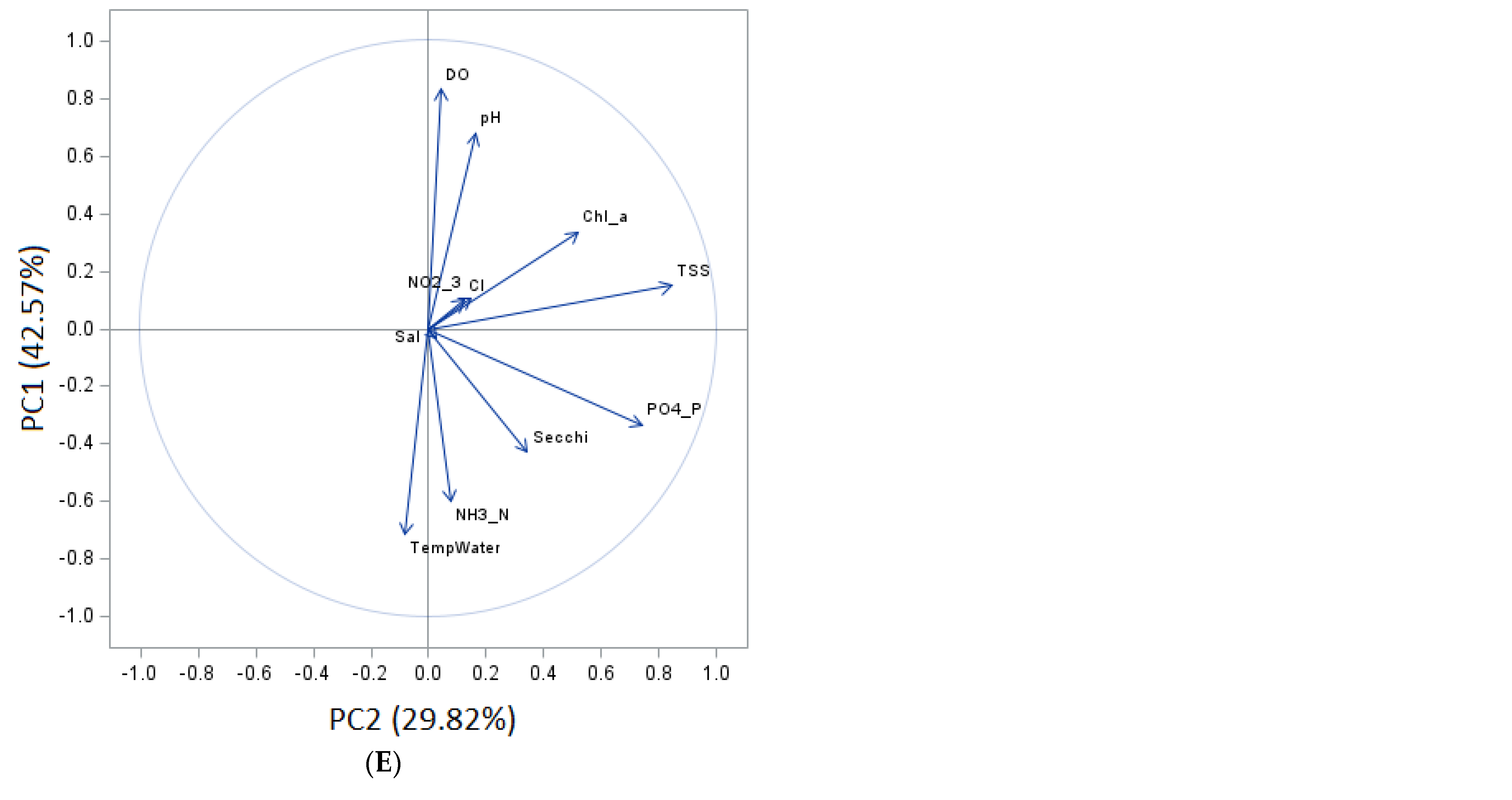 Hydrology 09 00138 g003b 550