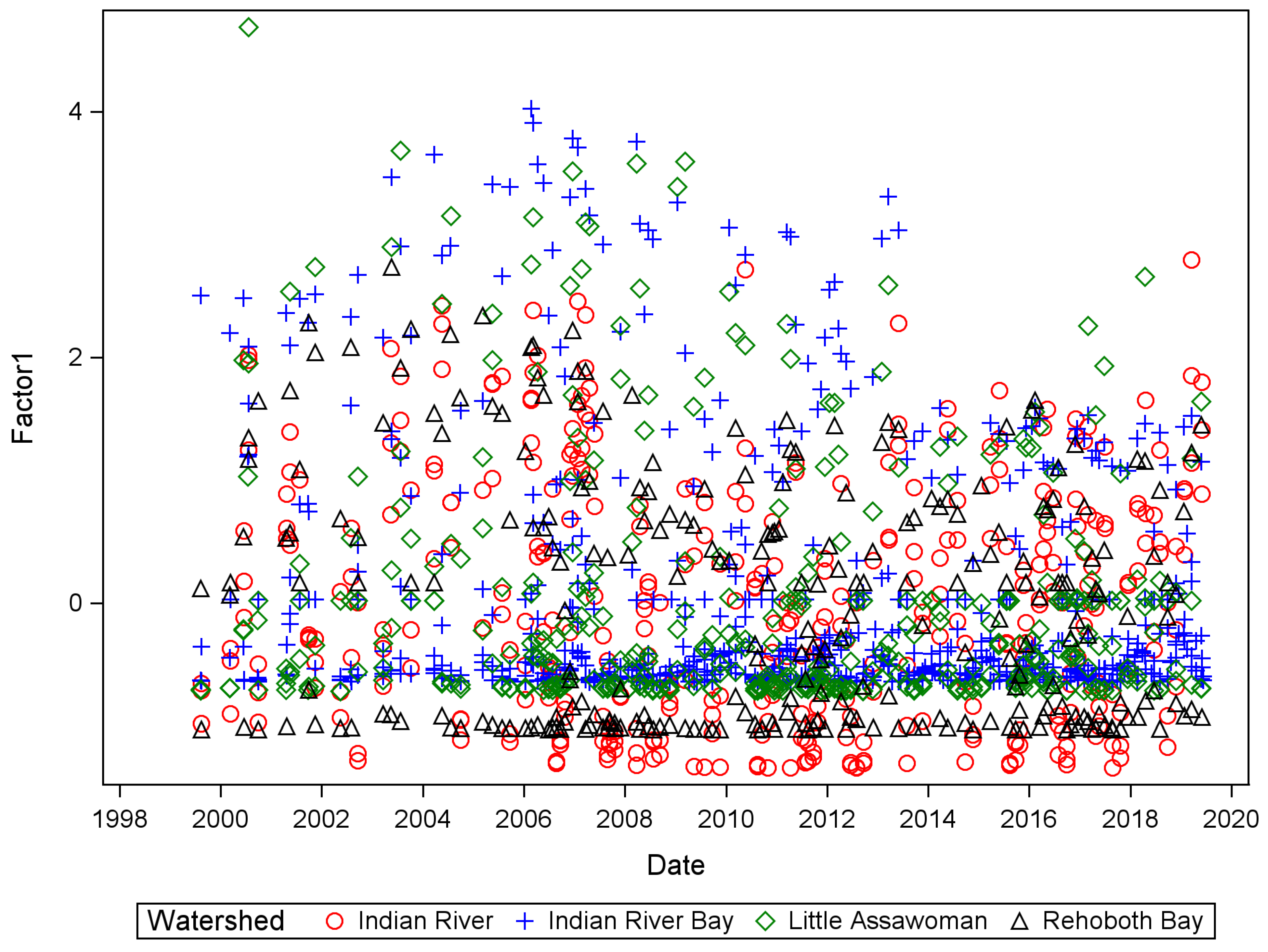 Hydrology 09 00138 g004 550