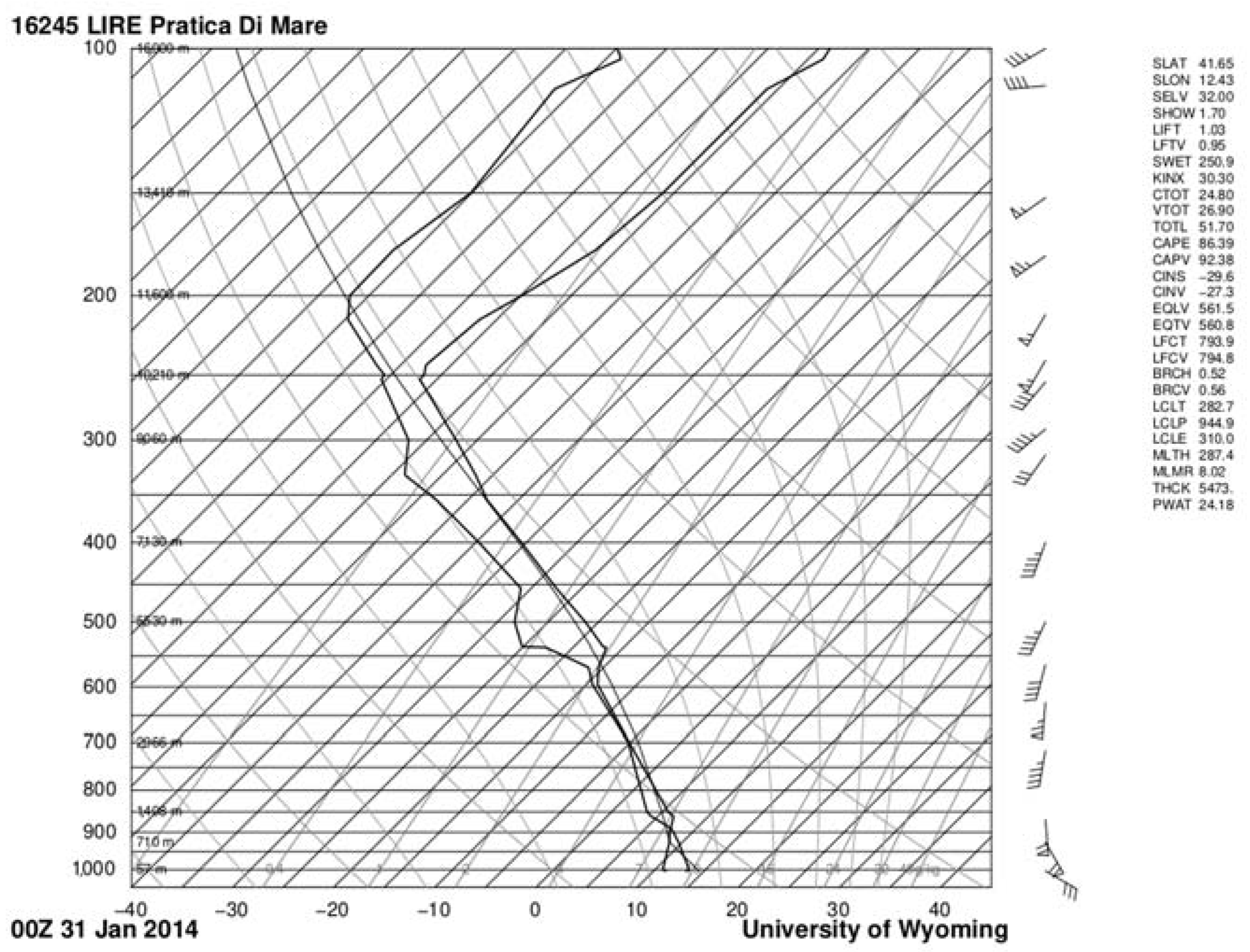 Hydrology 09 00139 g004