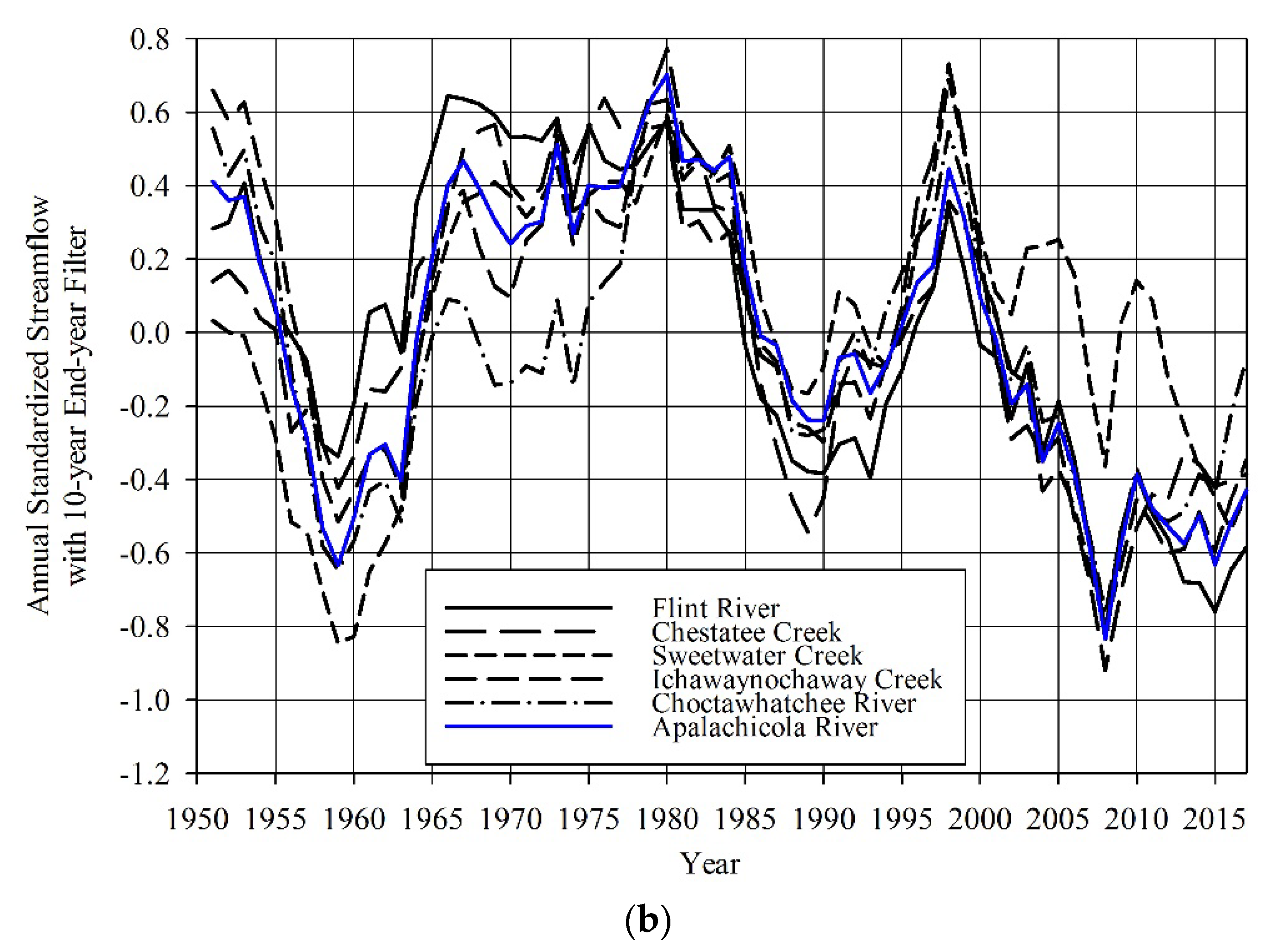 Hydrology 09 00140 g002b 550