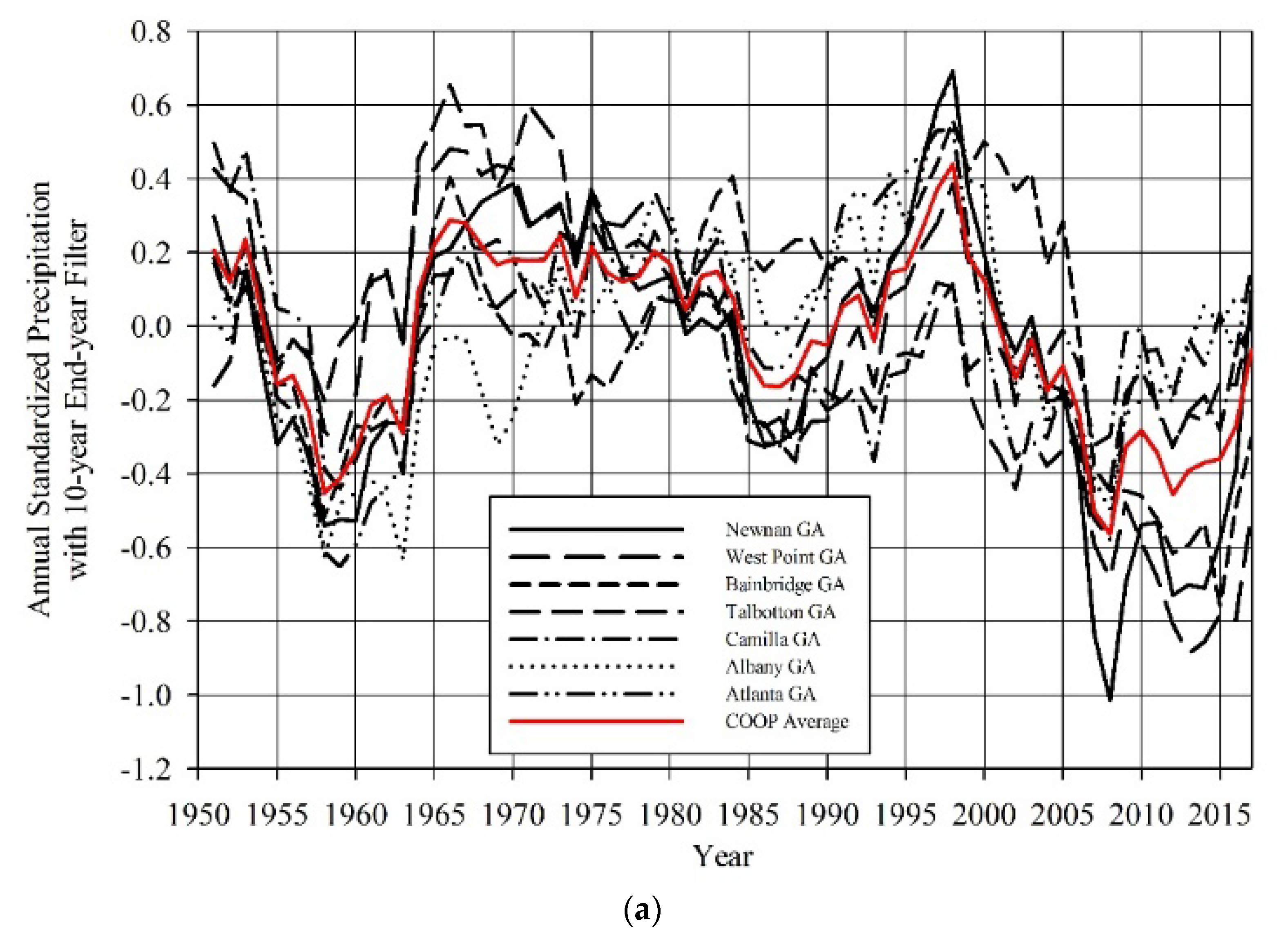 Hydrology 09 00140 g003a 550