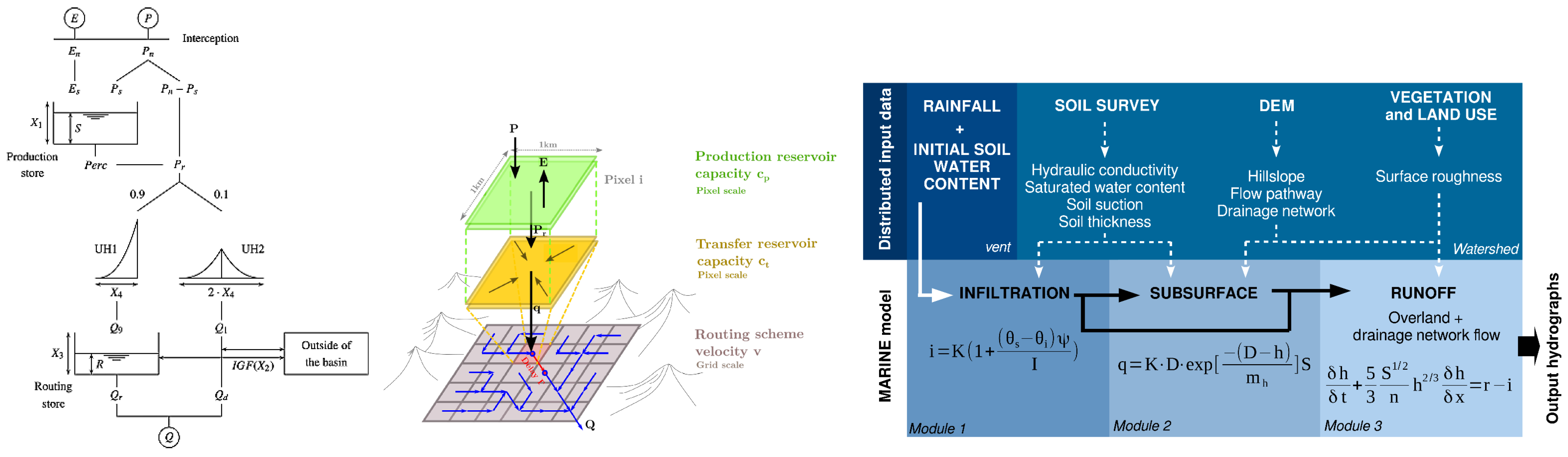 Hydrology Free Full Text Does Flash Flood Model Performance Increase With Complexity Signature And Sensitivity Based Comparison Of Conceptual And Process Oriented Models On French Mediterranean Cases Html
