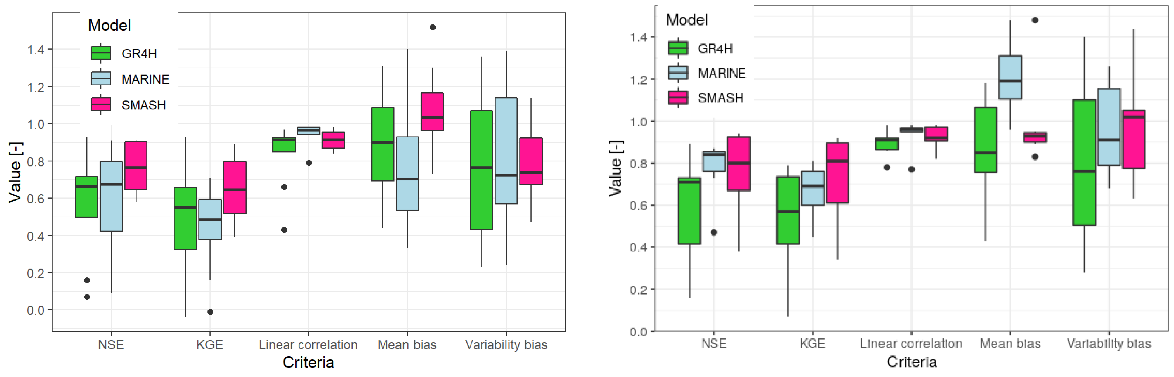 Hydrology 09 00141 g005 550
