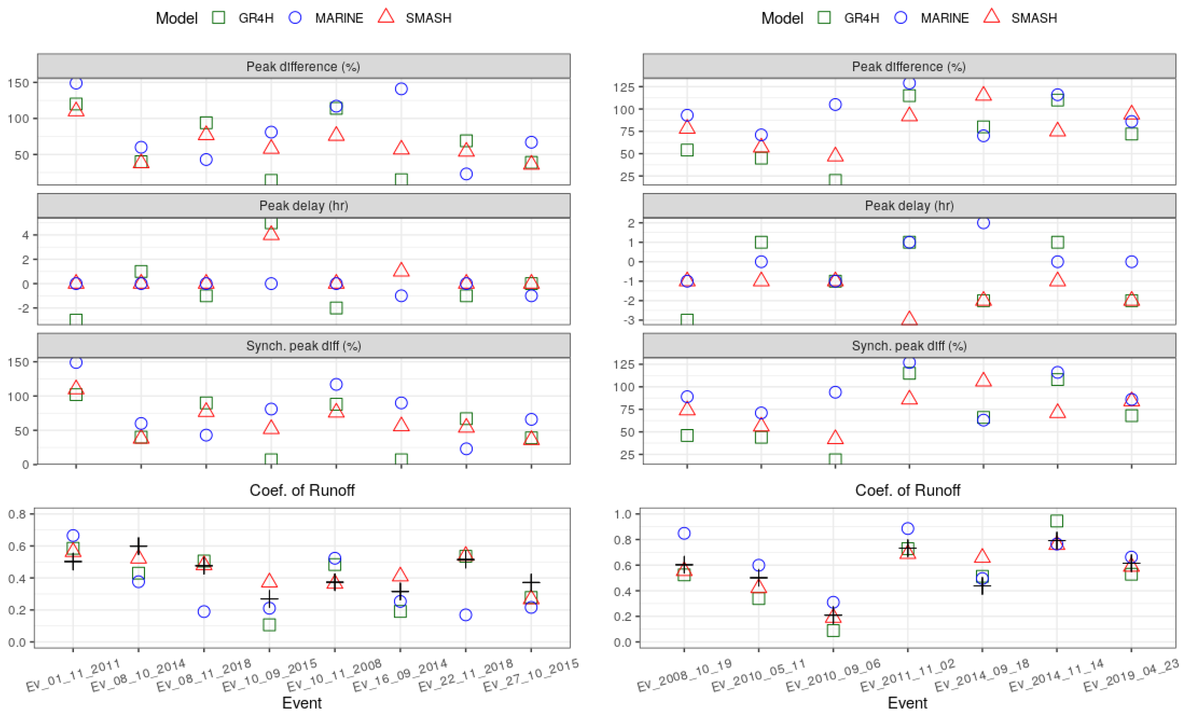 Hydrology 09 00141 g006 550