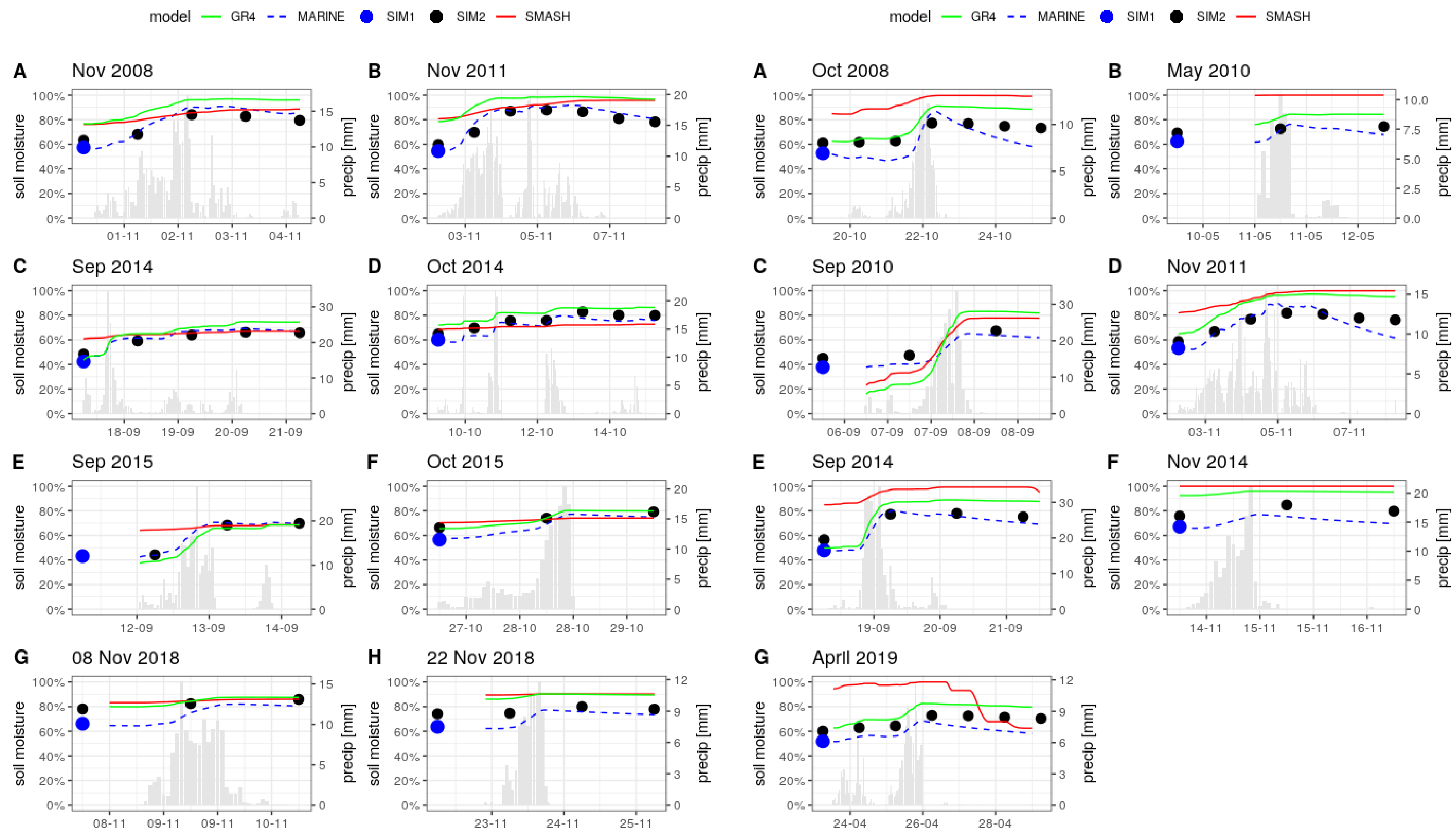 Hydrology 09 00141 g007 550