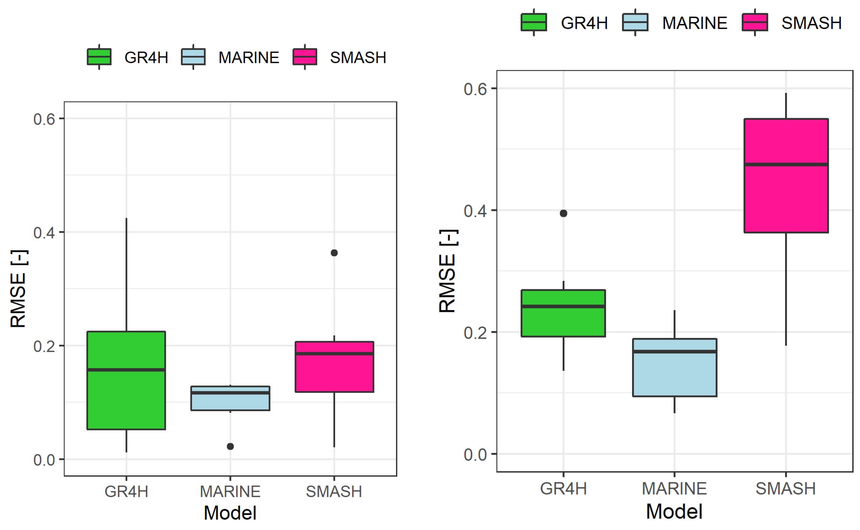 Hydrology 09 00141 g008 550