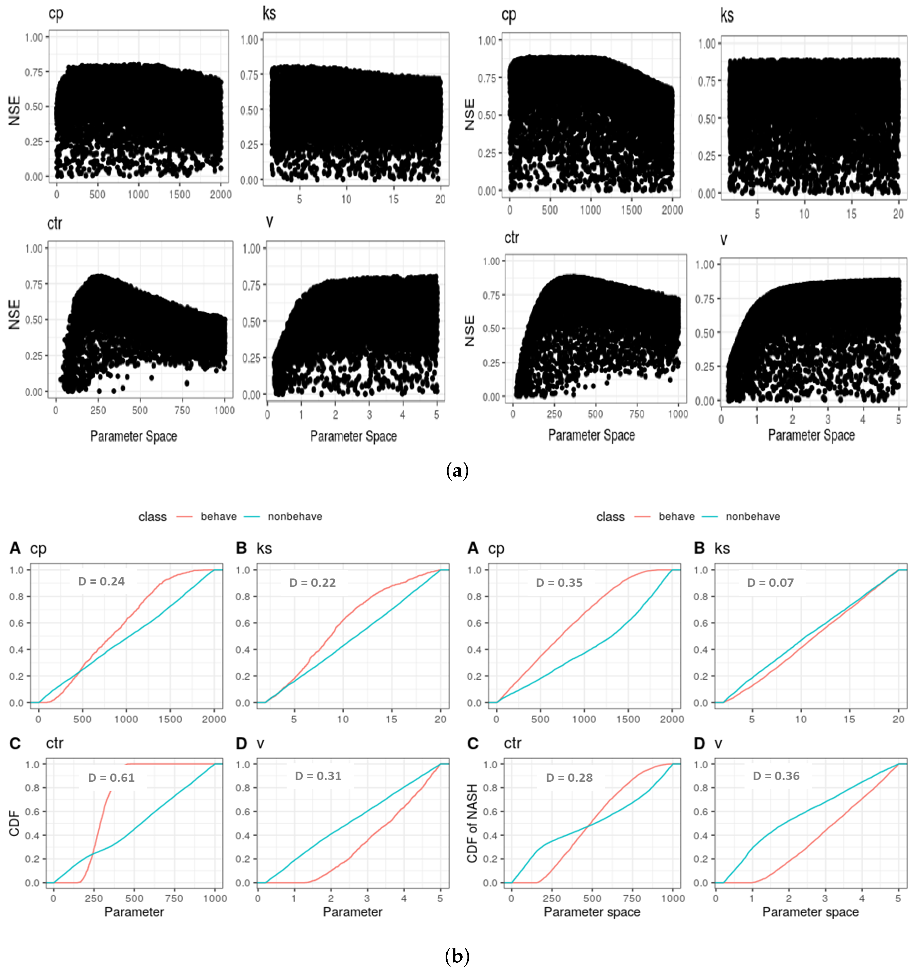 Hydrology 09 00141 g0a1 550