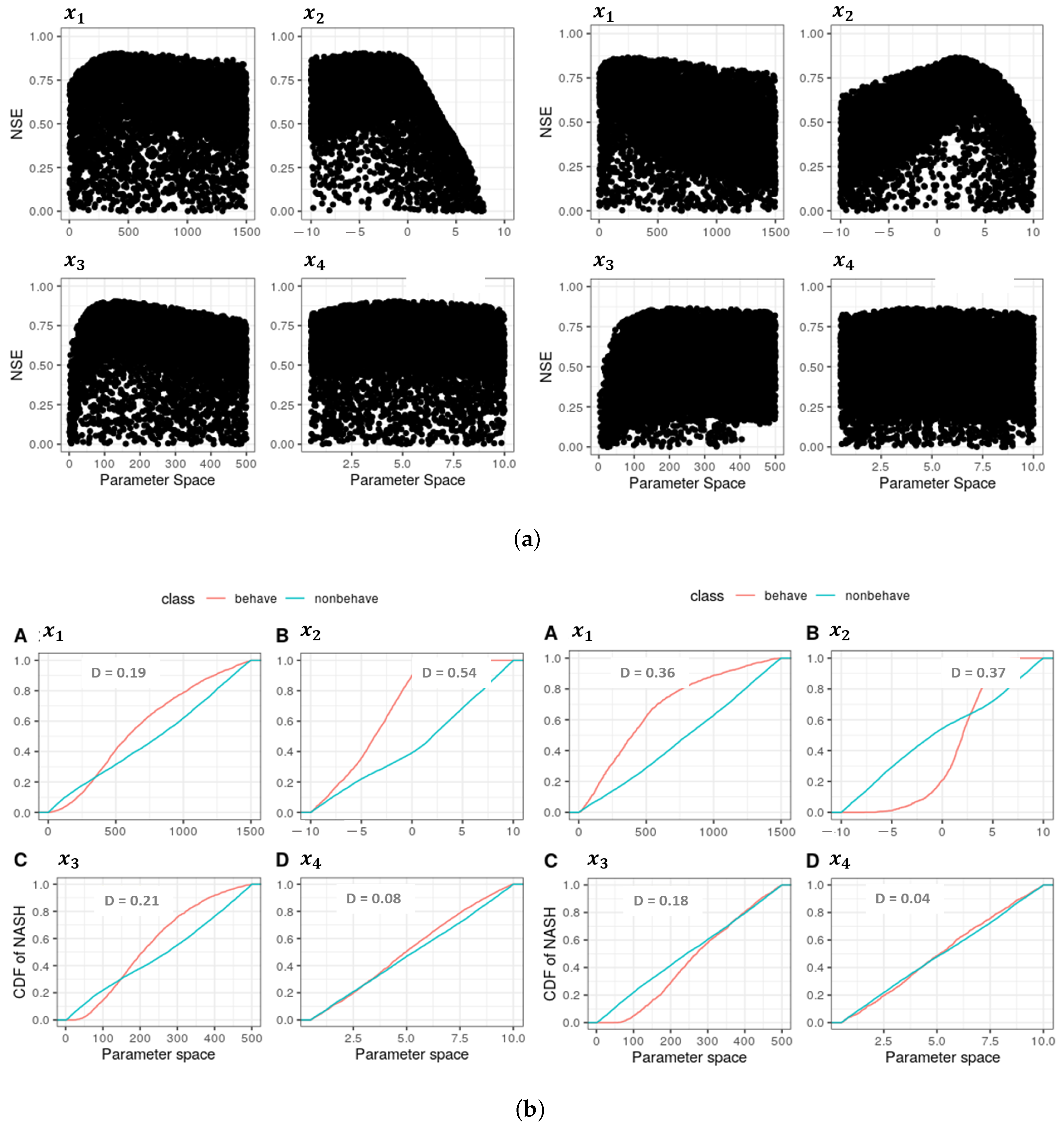 Hydrology 09 00141 g0a2 550