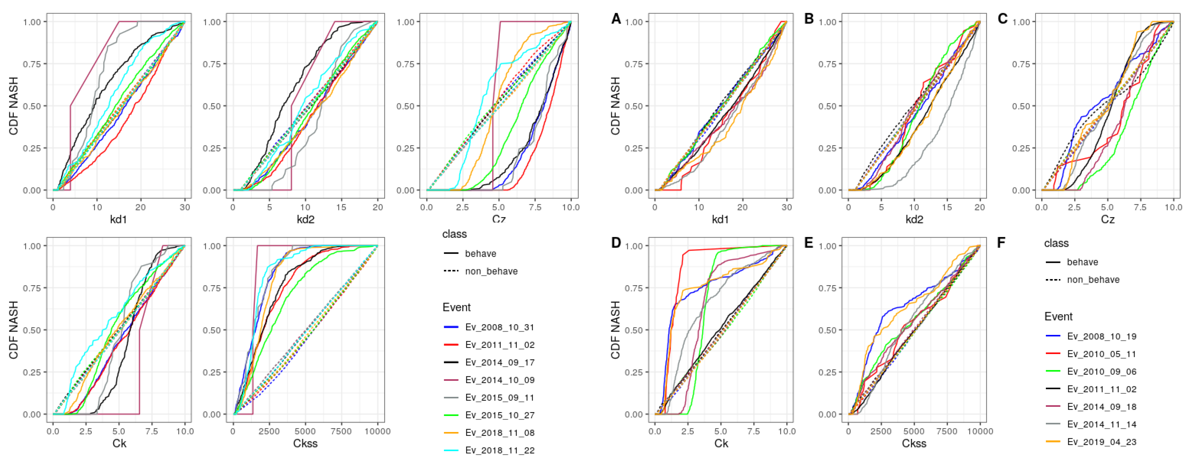 Hydrology 09 00141 g0a3 550