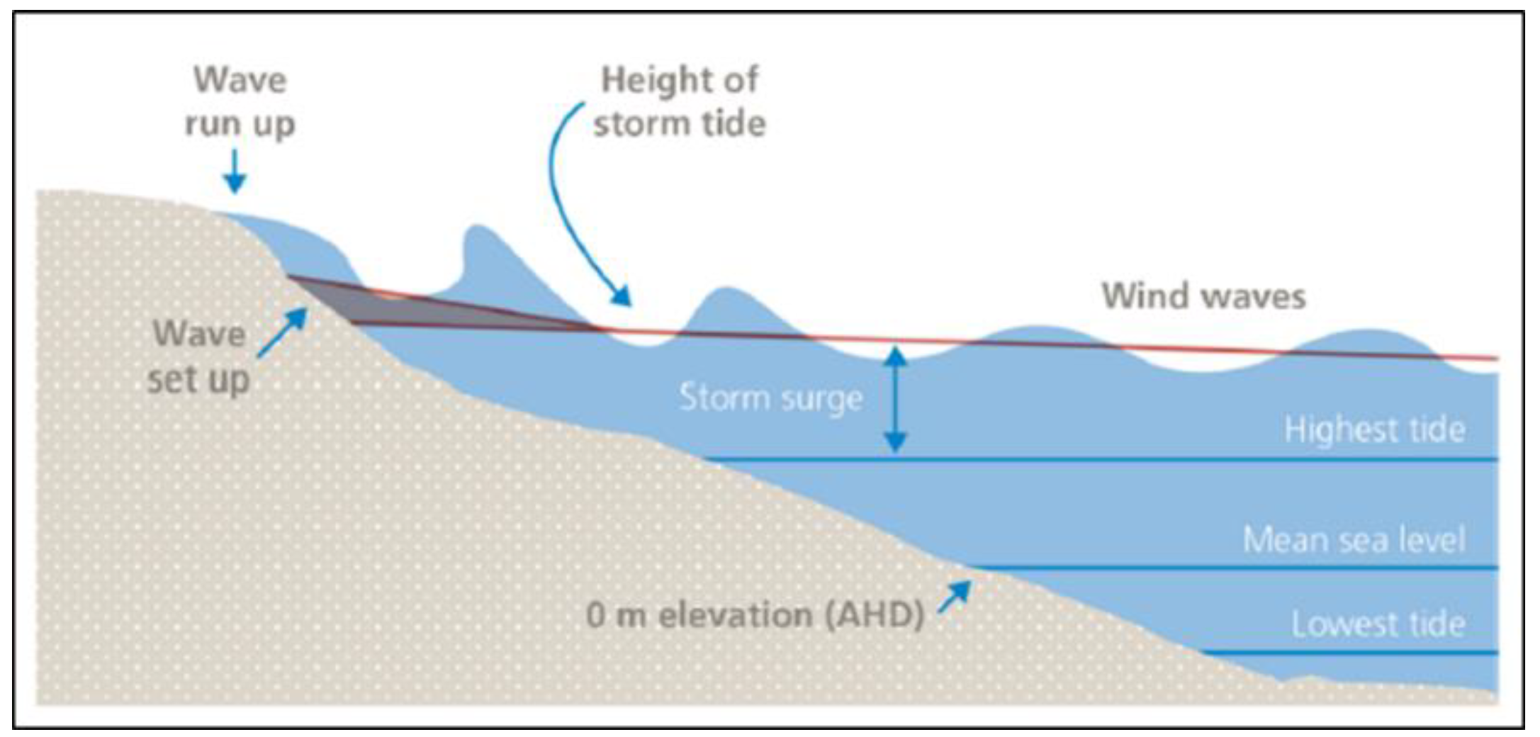Hydrology 09 00143 g001 550