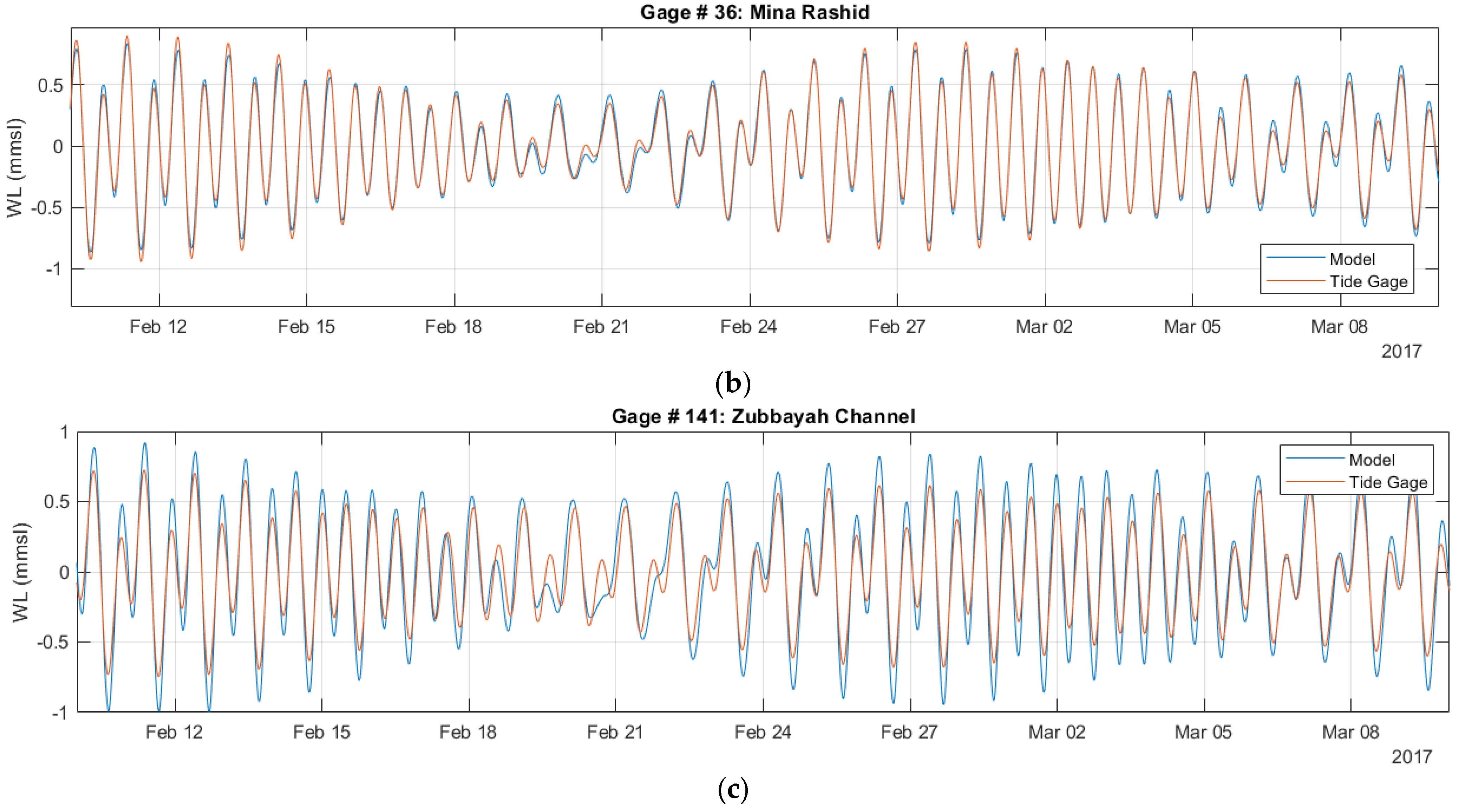 Hydrology 09 00143 g004b 550
