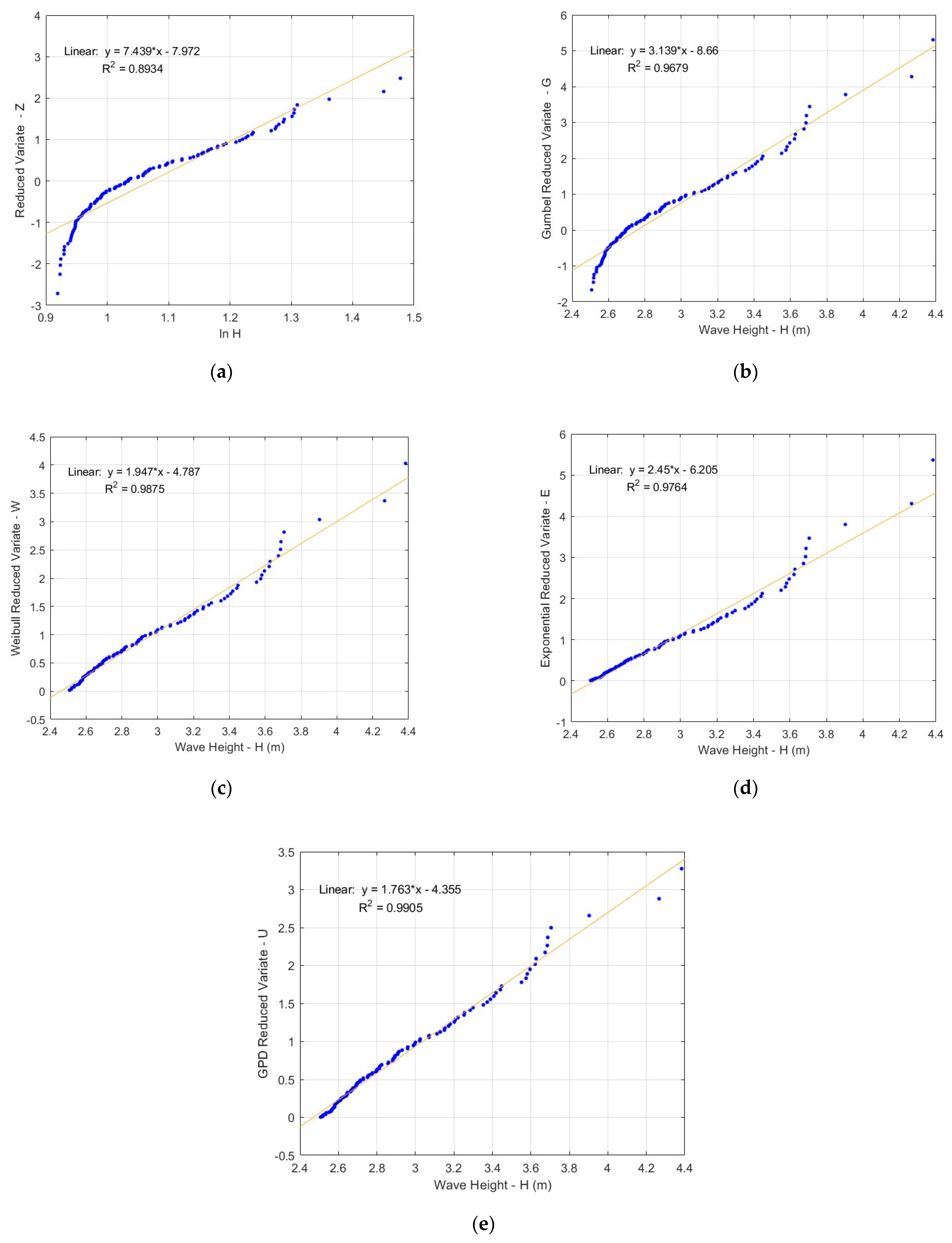 Hydrology 09 00144 g004 550