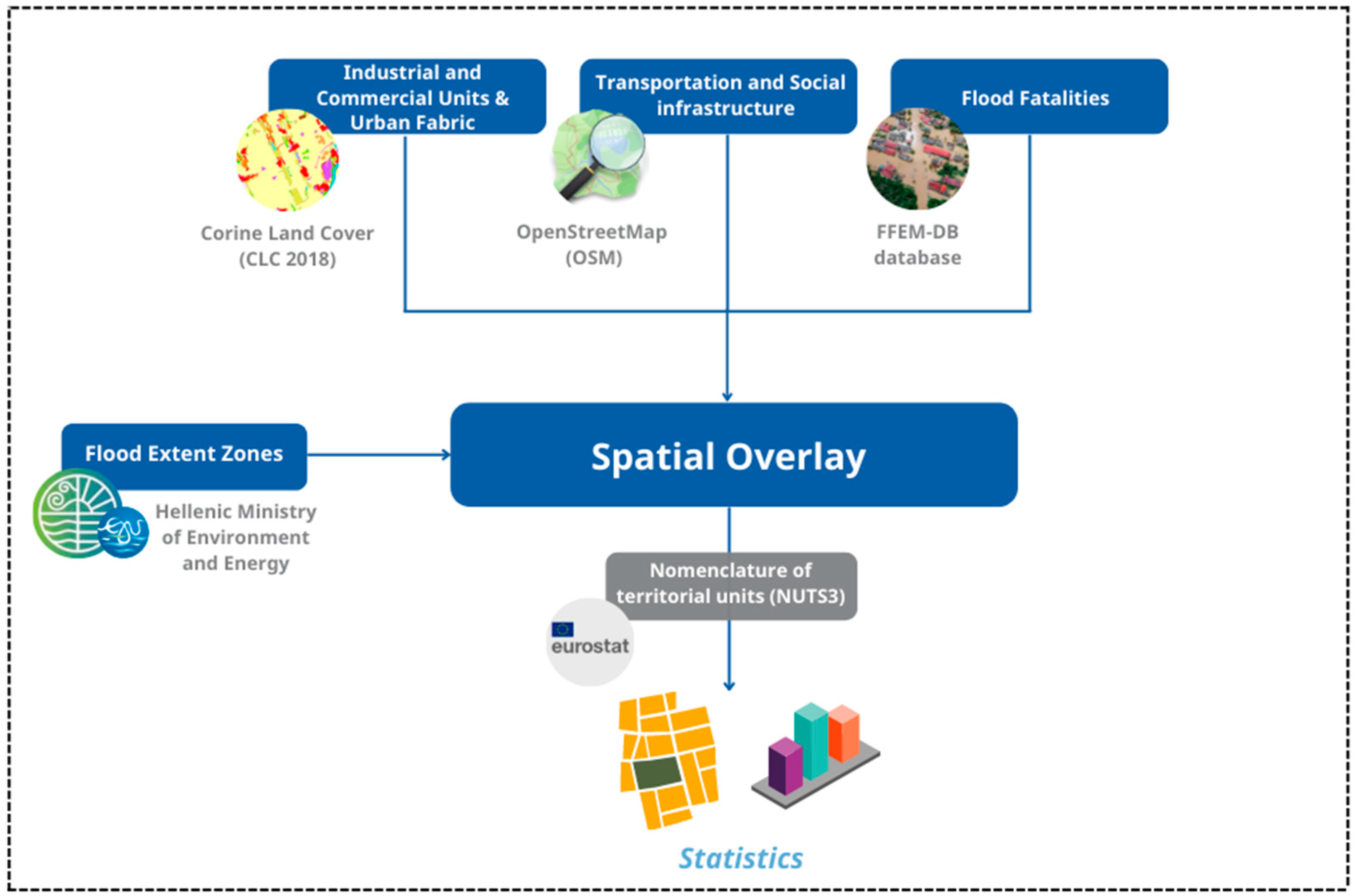 Hydrology 09 00145 g002 550