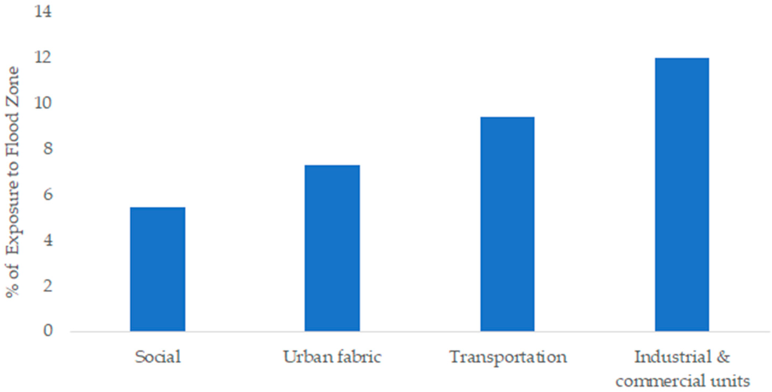 Hydrology 09 00145 g005 550