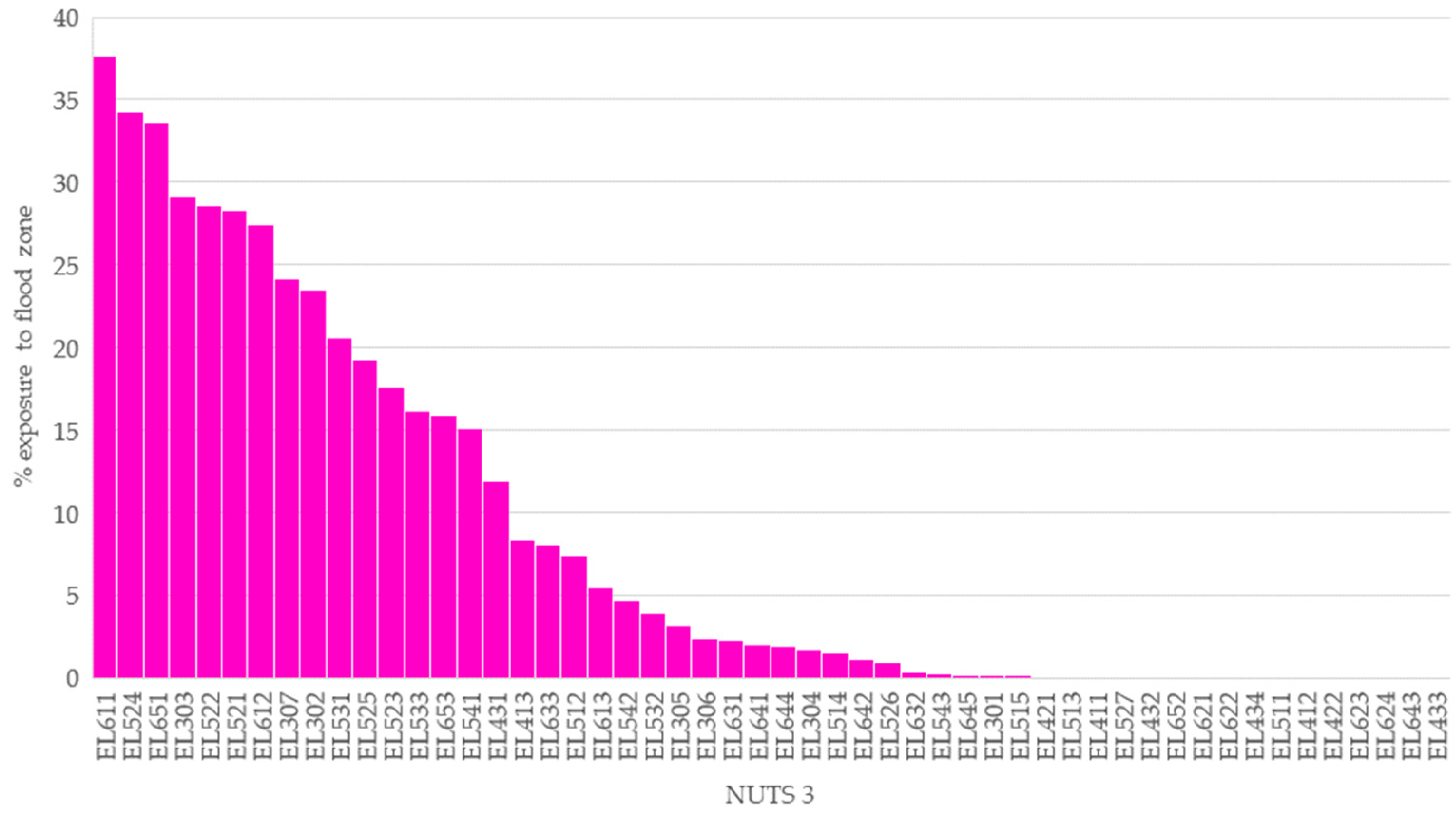 Hydrology 09 00145 g007 550