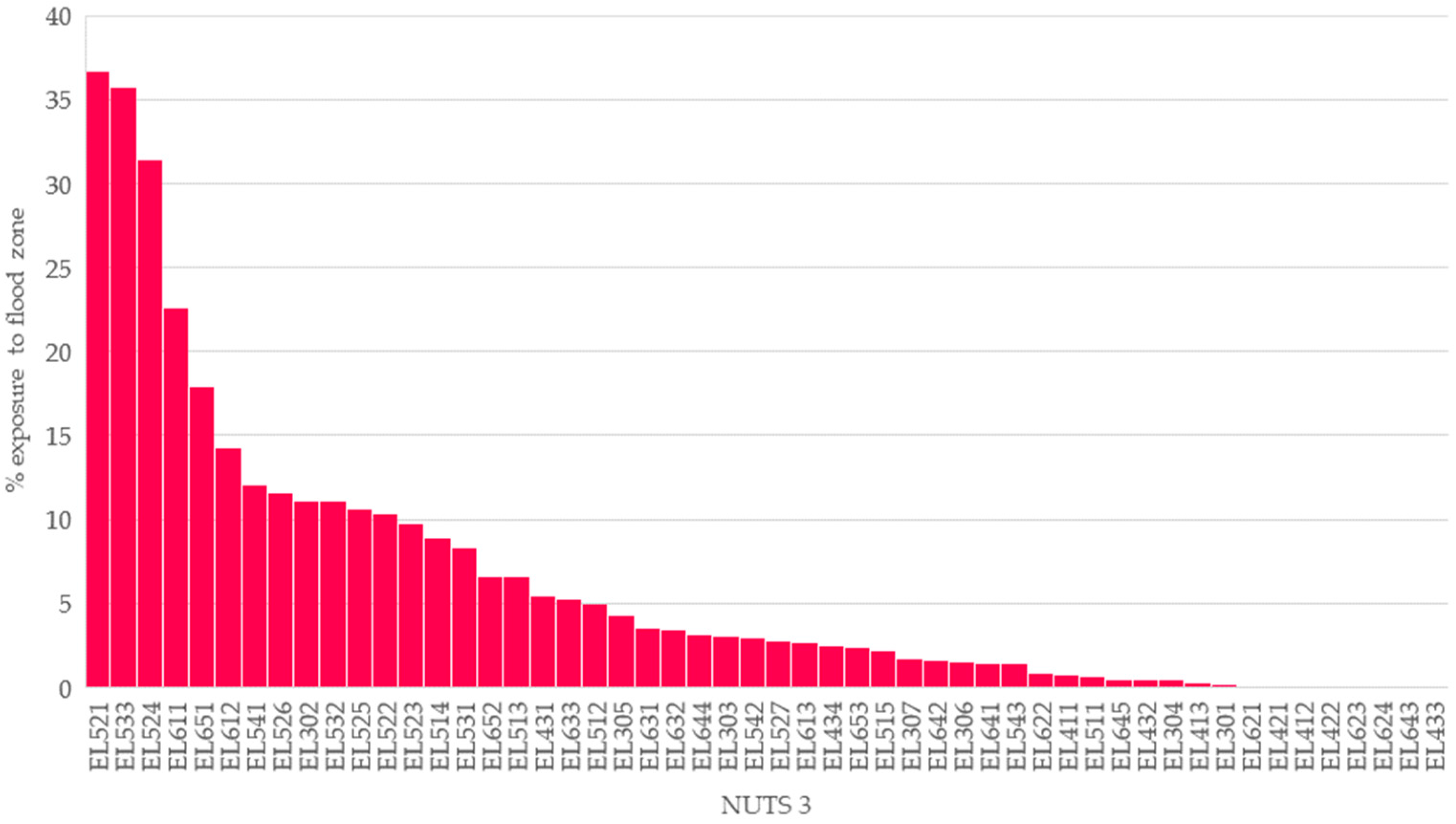 Hydrology 09 00145 g011 550