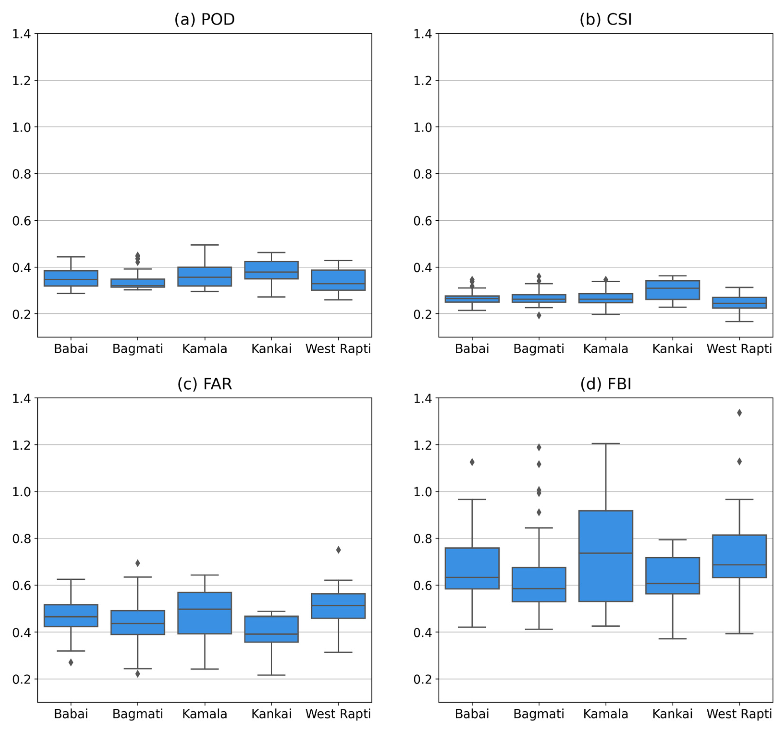 Hydrology 09 00146 g002 550