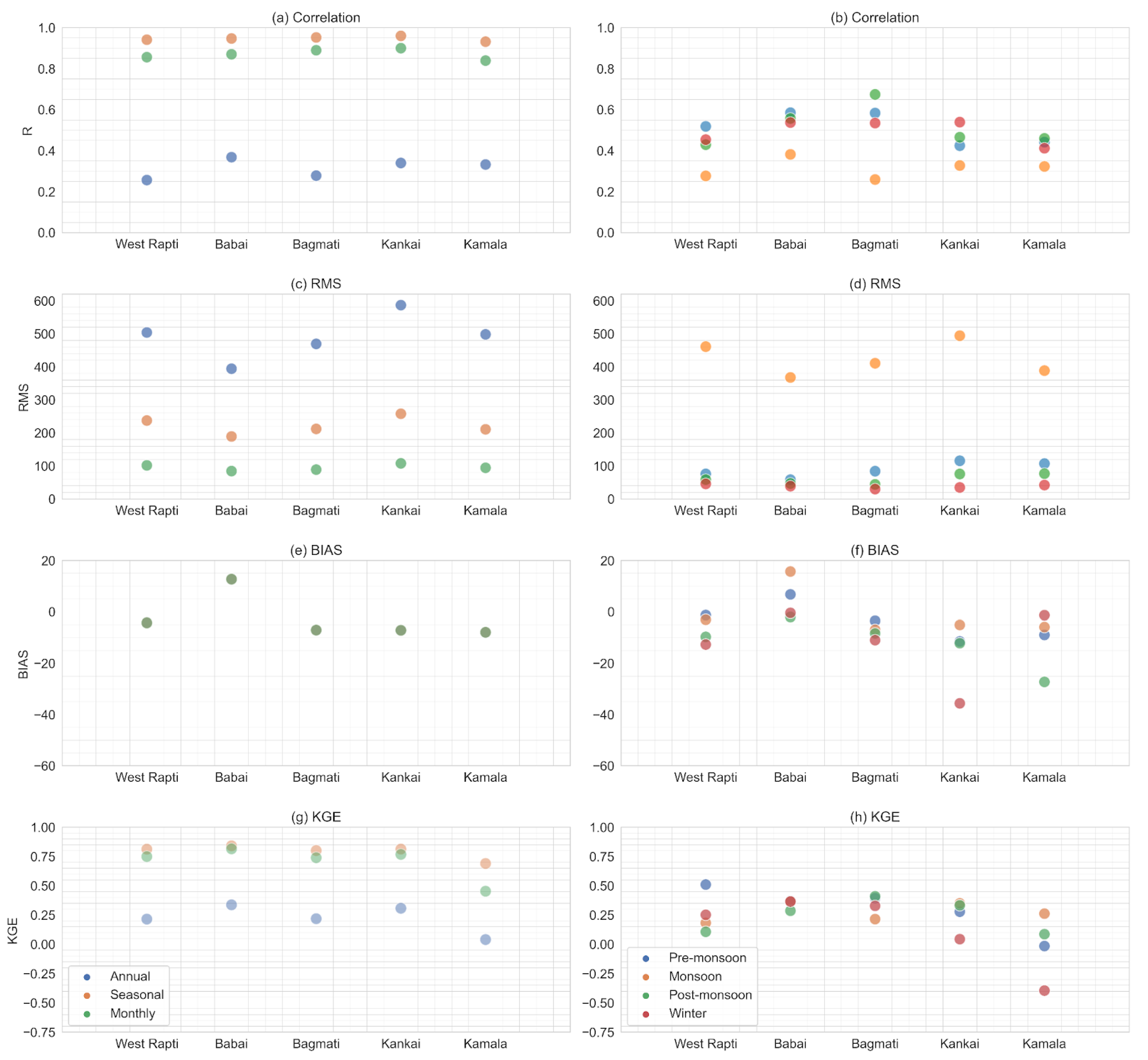 Hydrology 09 00146 g003 550