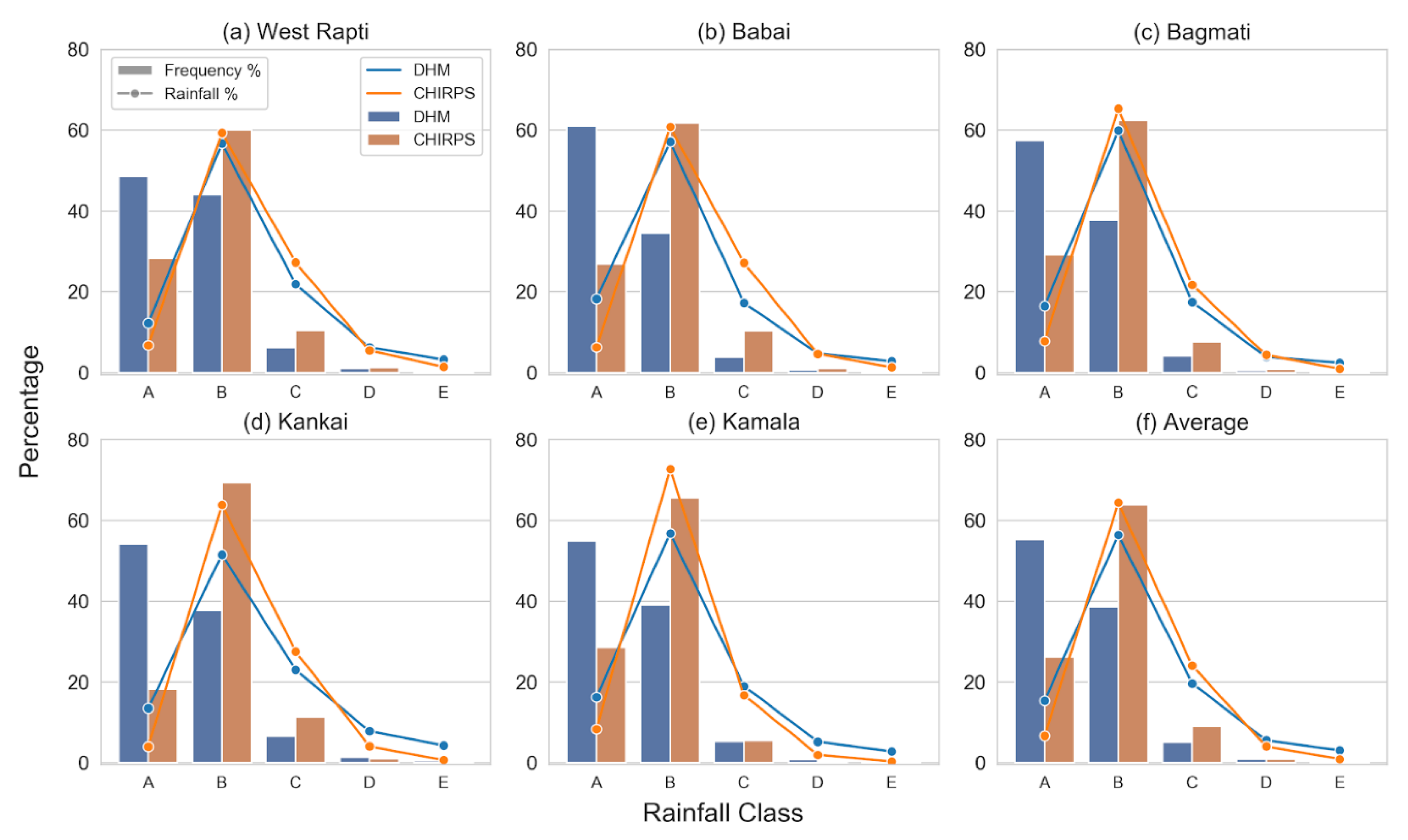 Hydrology 09 00146 g008 550