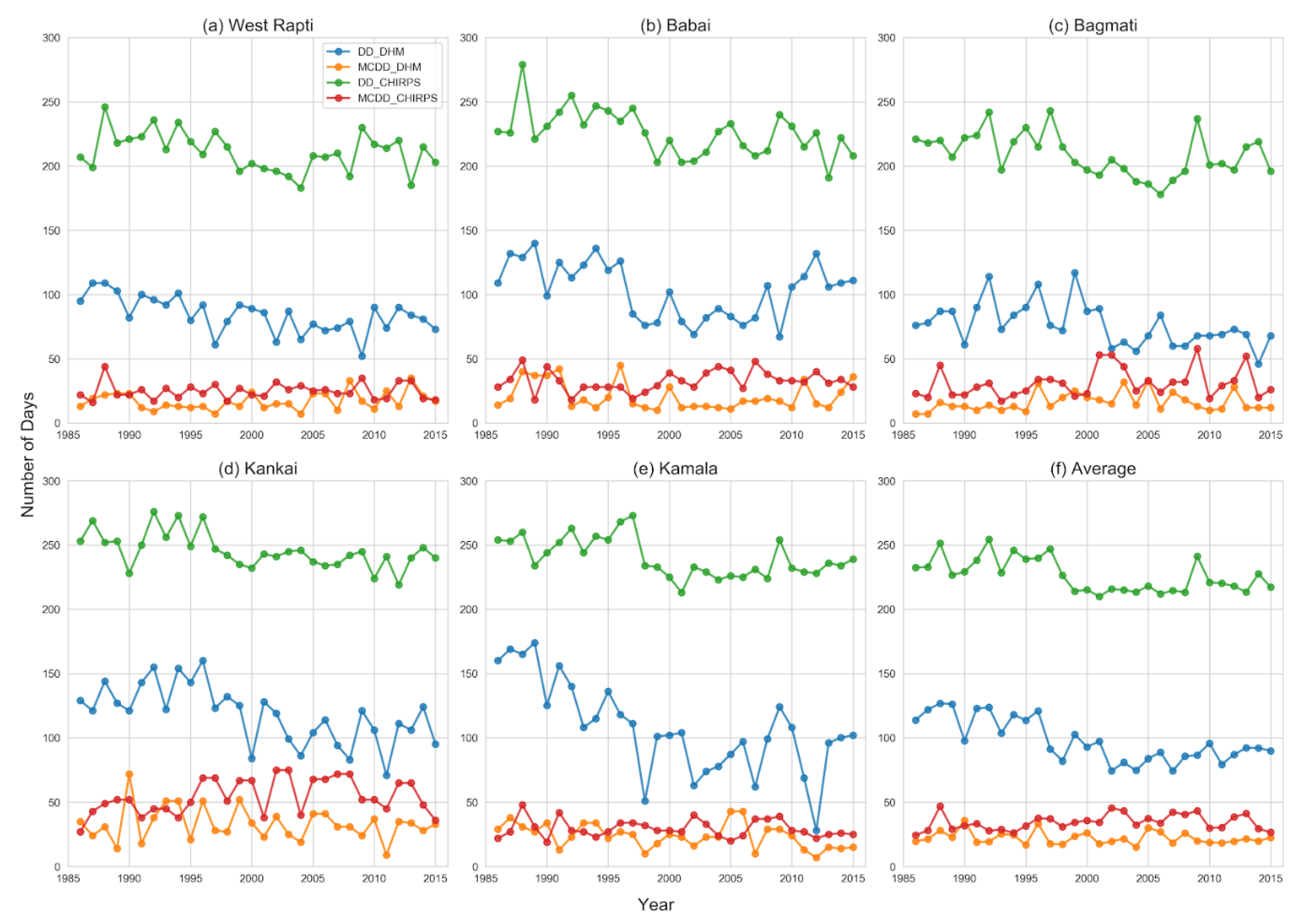 Hydrology 09 00146 g009 550