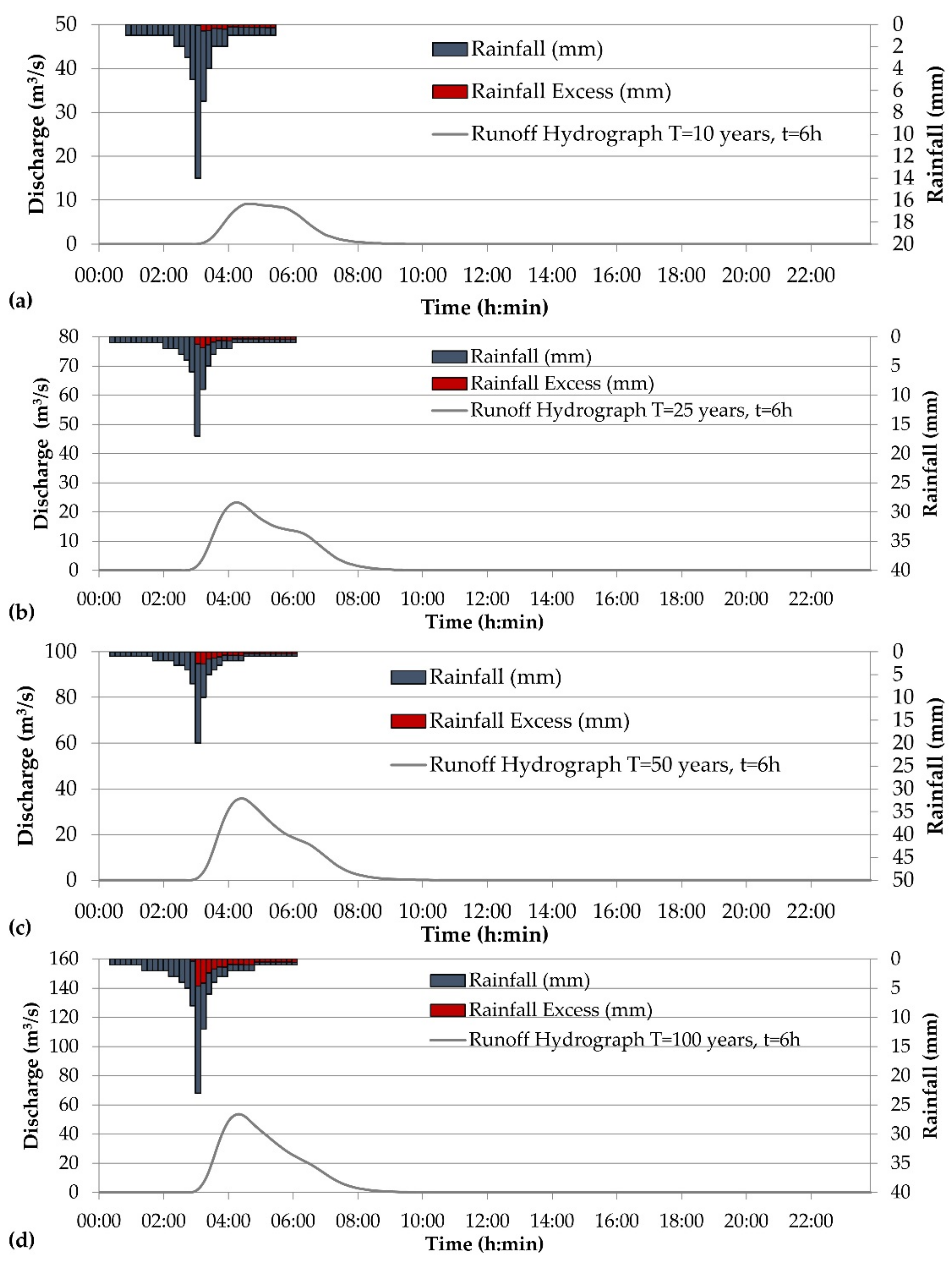 Hydrology 09 00147 g004 550