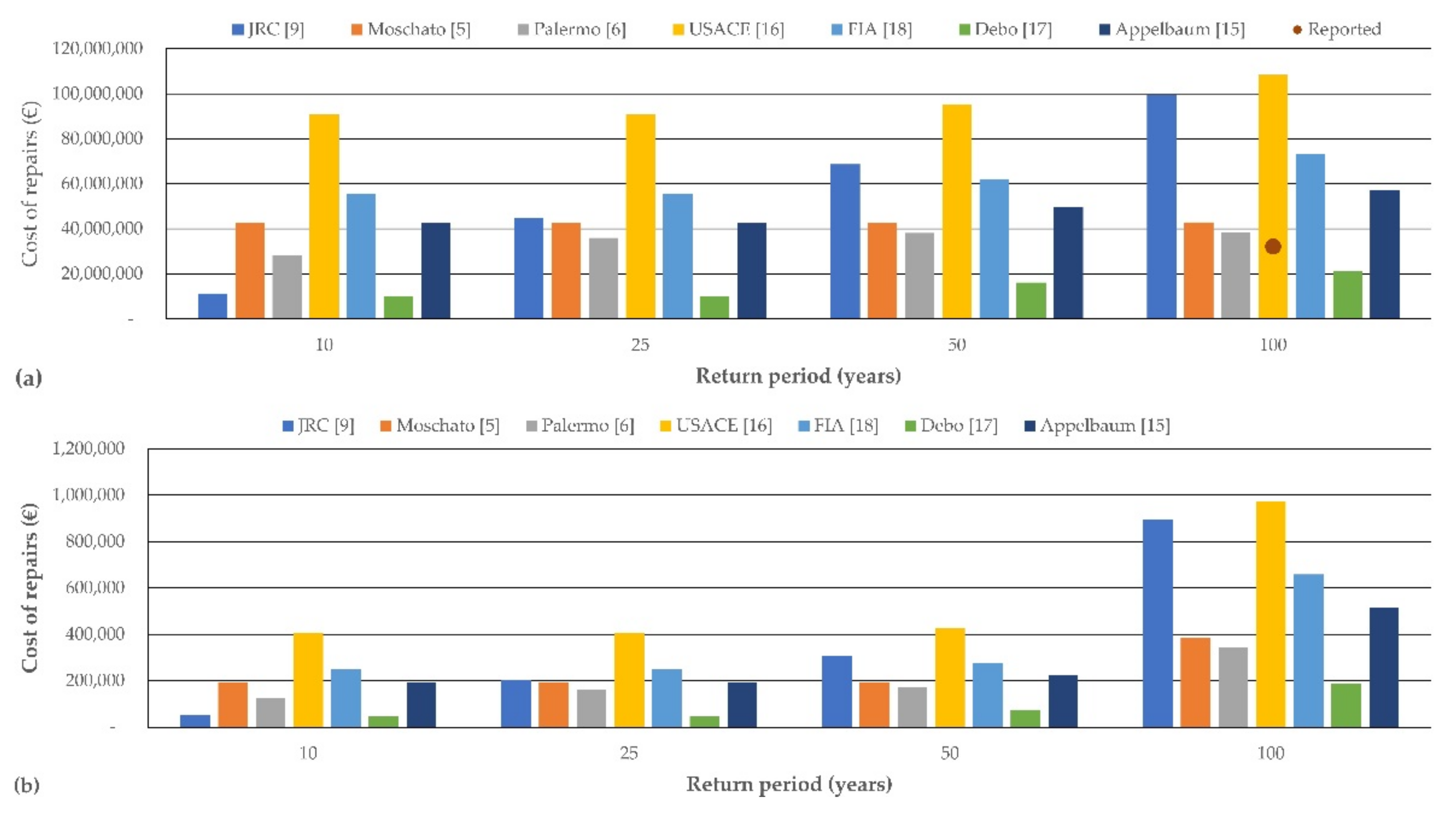 Hydrology 09 00147 g006 550