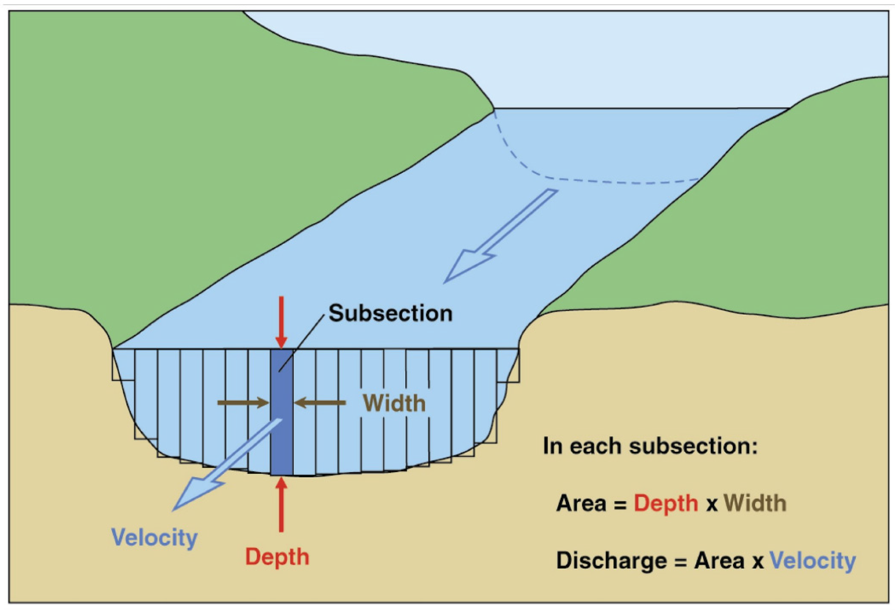 A Portable water-stage recorder for experimental hydrological