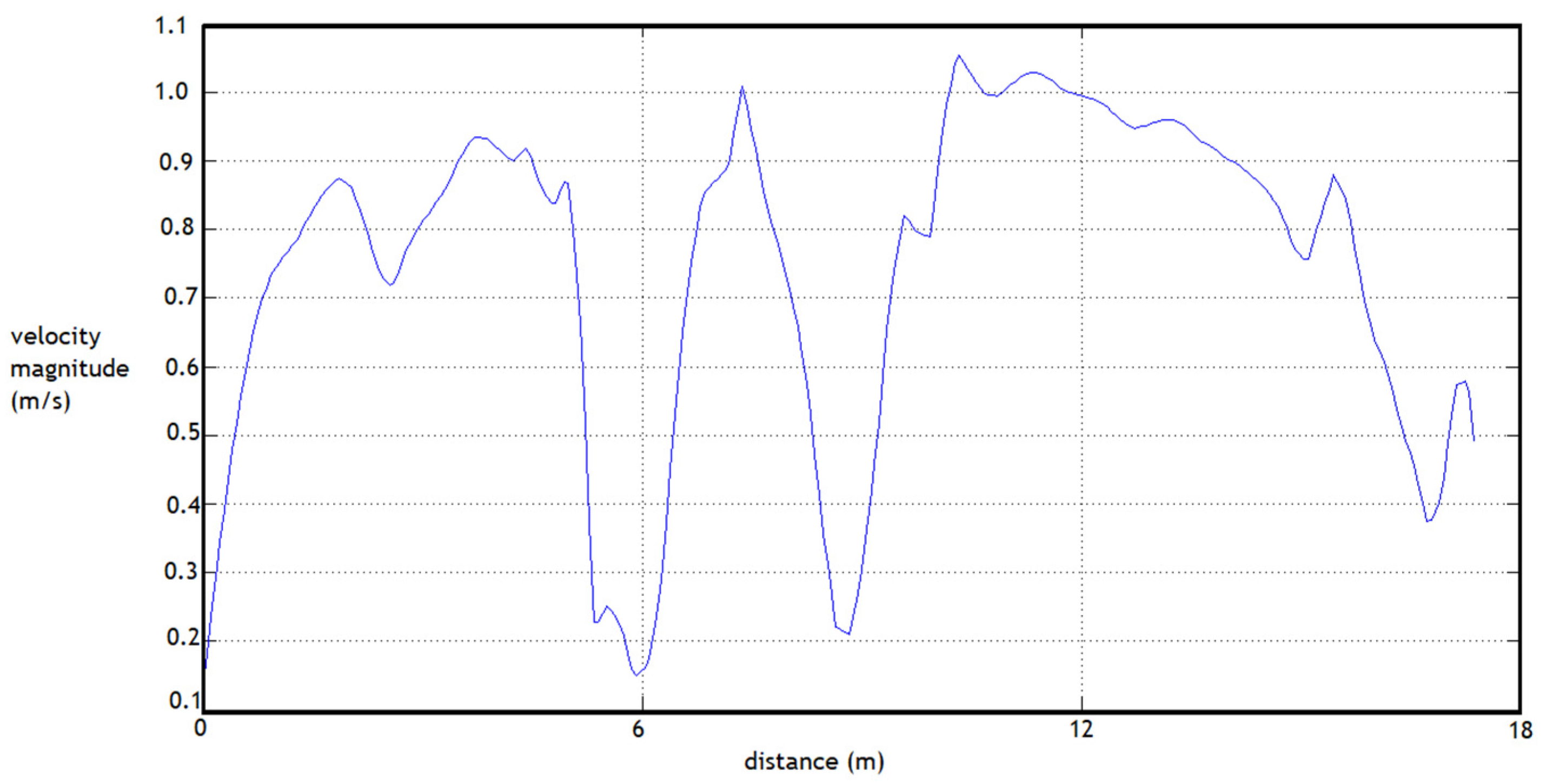 Hydrology 09 00148 g011