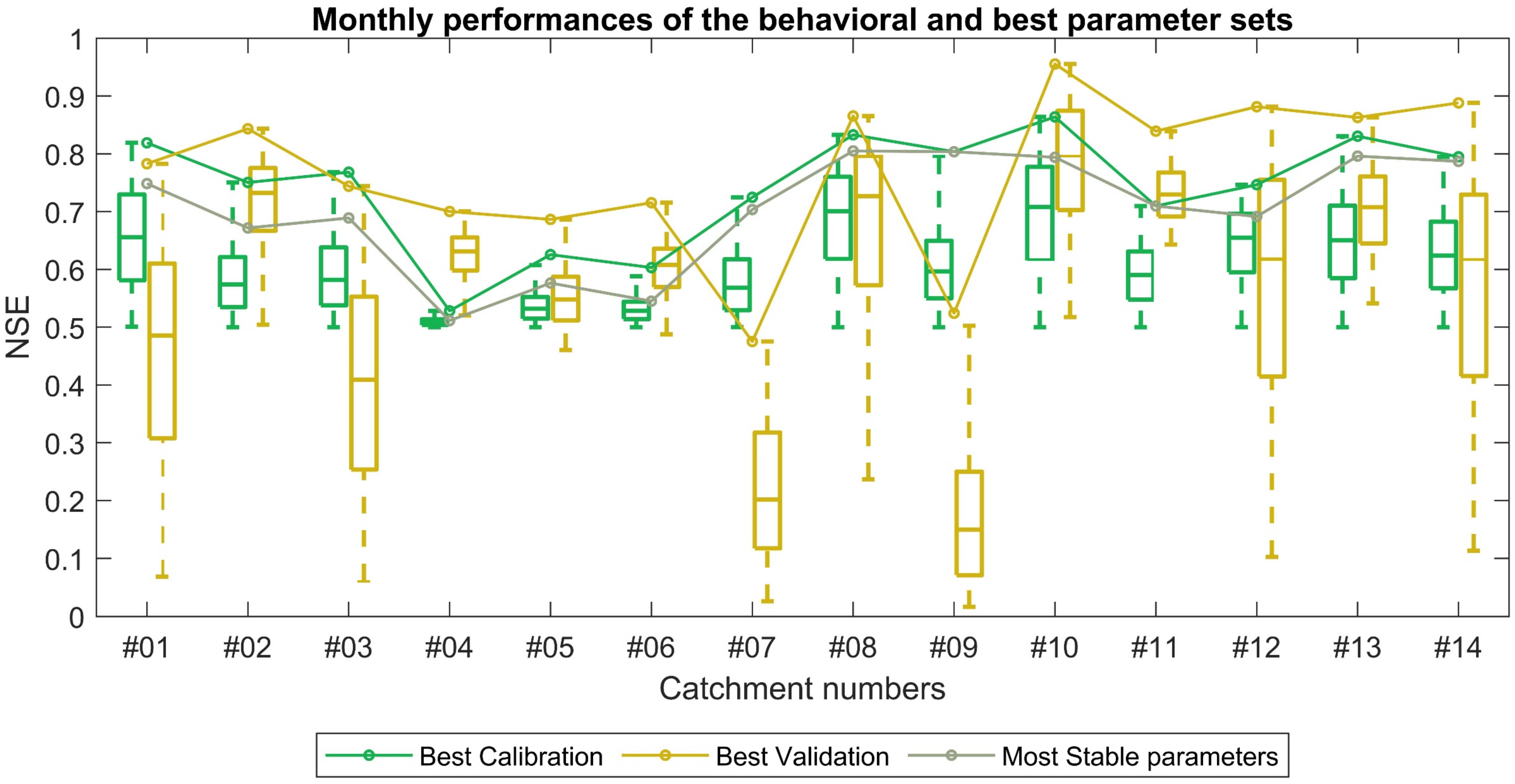 Hydrology 09 00150 g003 550