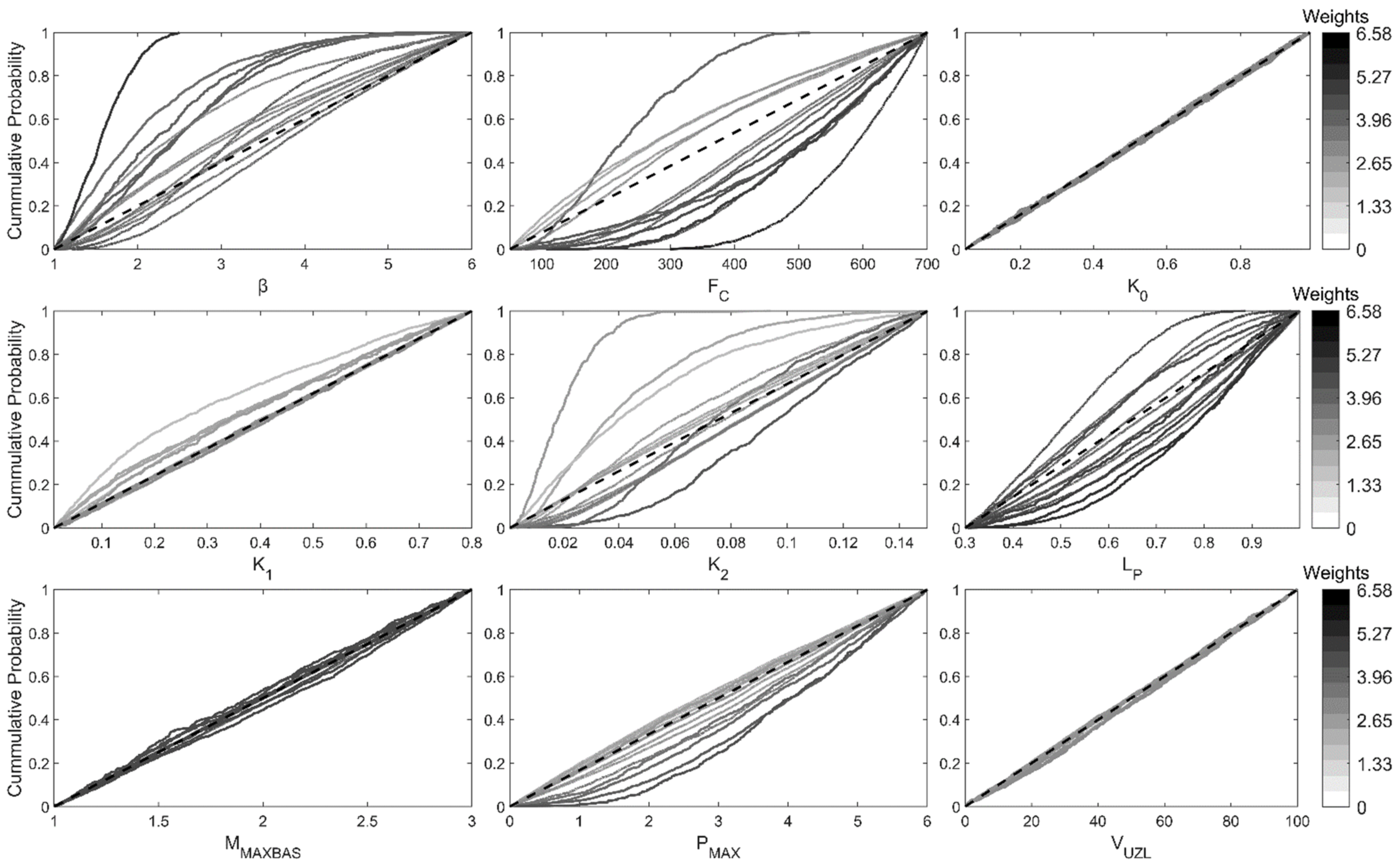 Hydrology 09 00150 g004 550