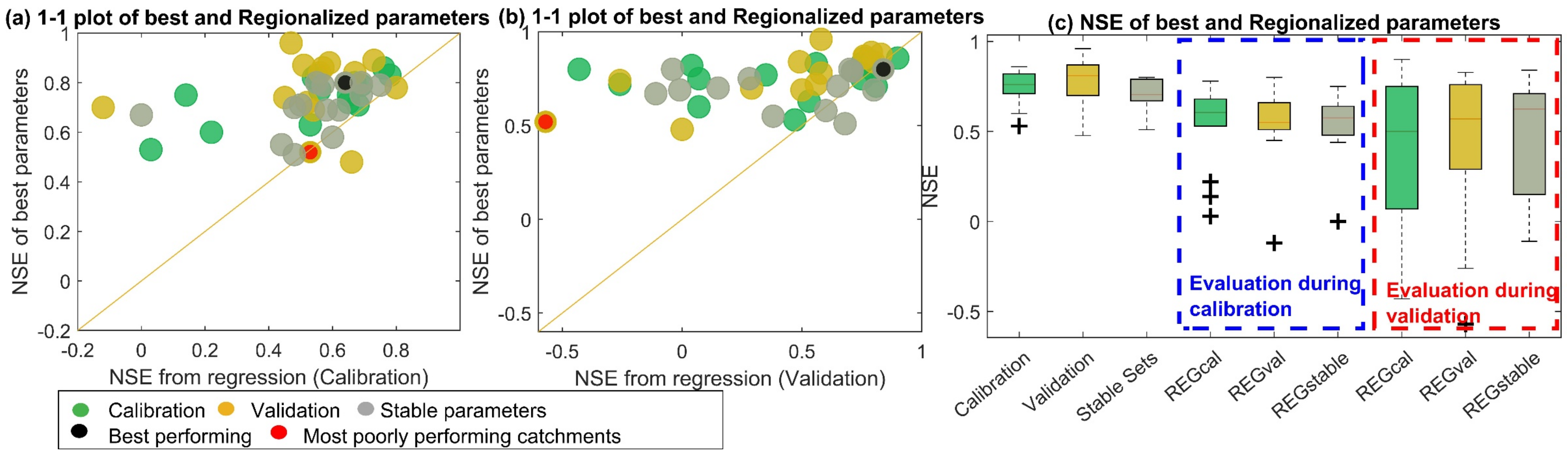 Hydrology 09 00150 g005 550