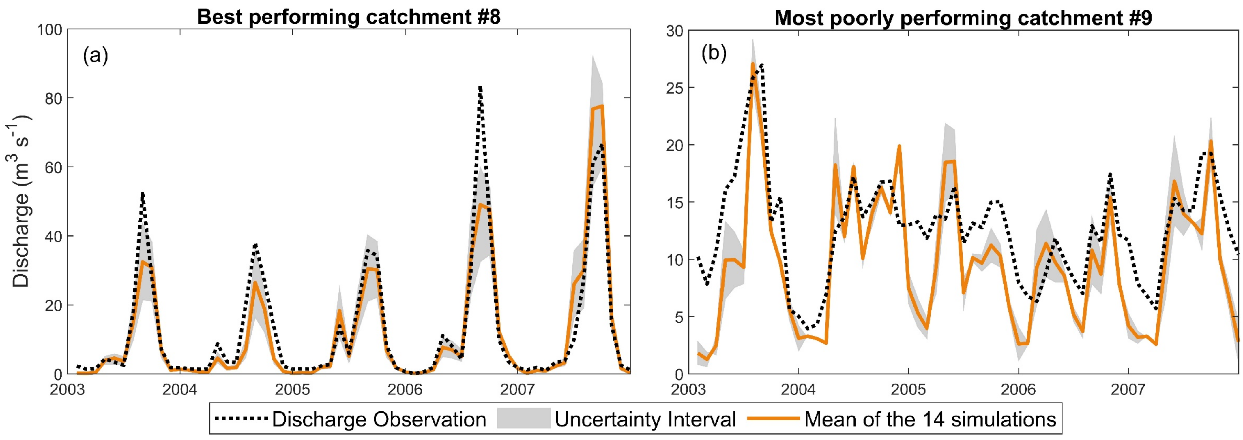 Hydrology 09 00150 g007 550
