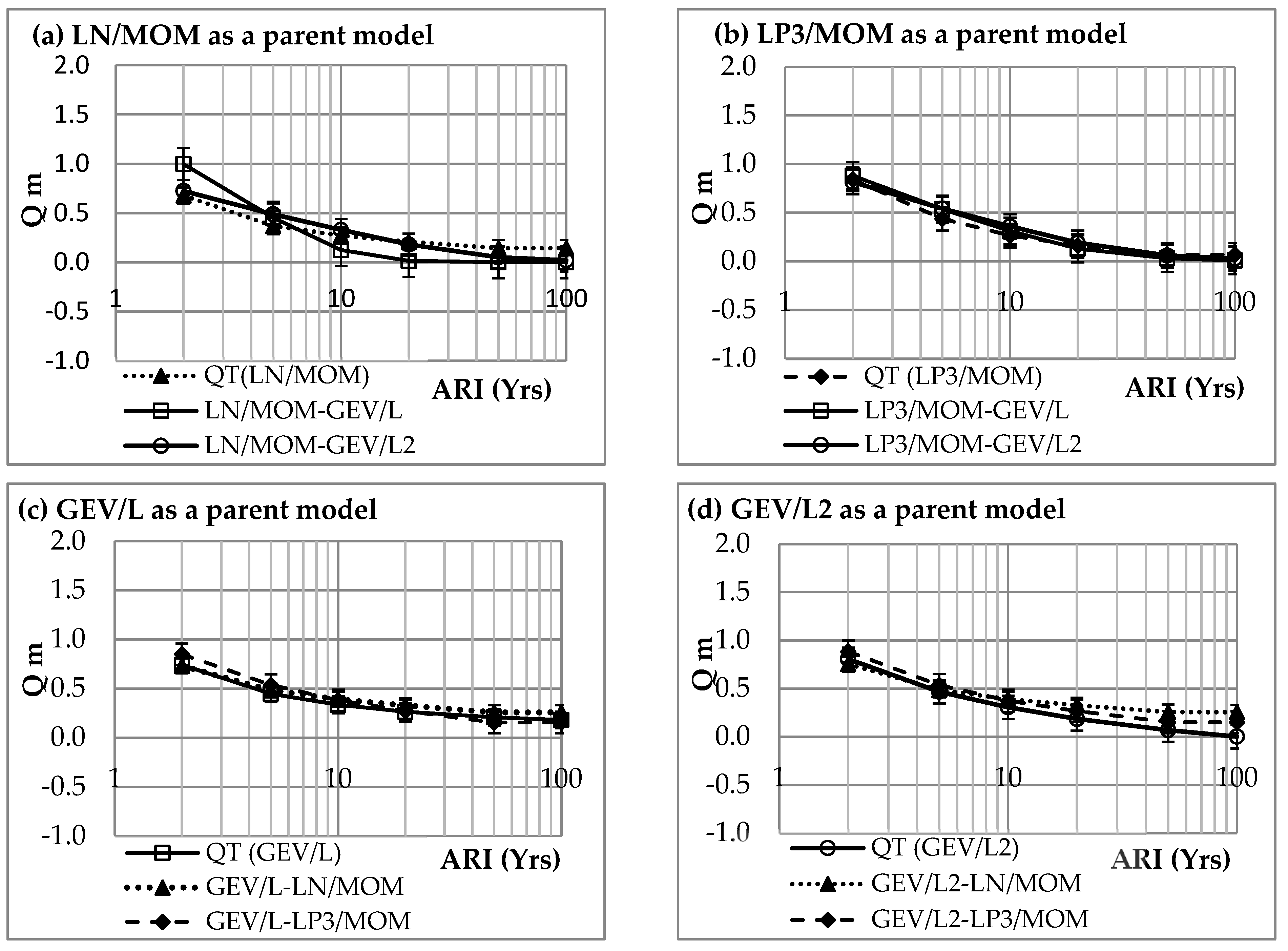 Hydrology 09 00152 g003