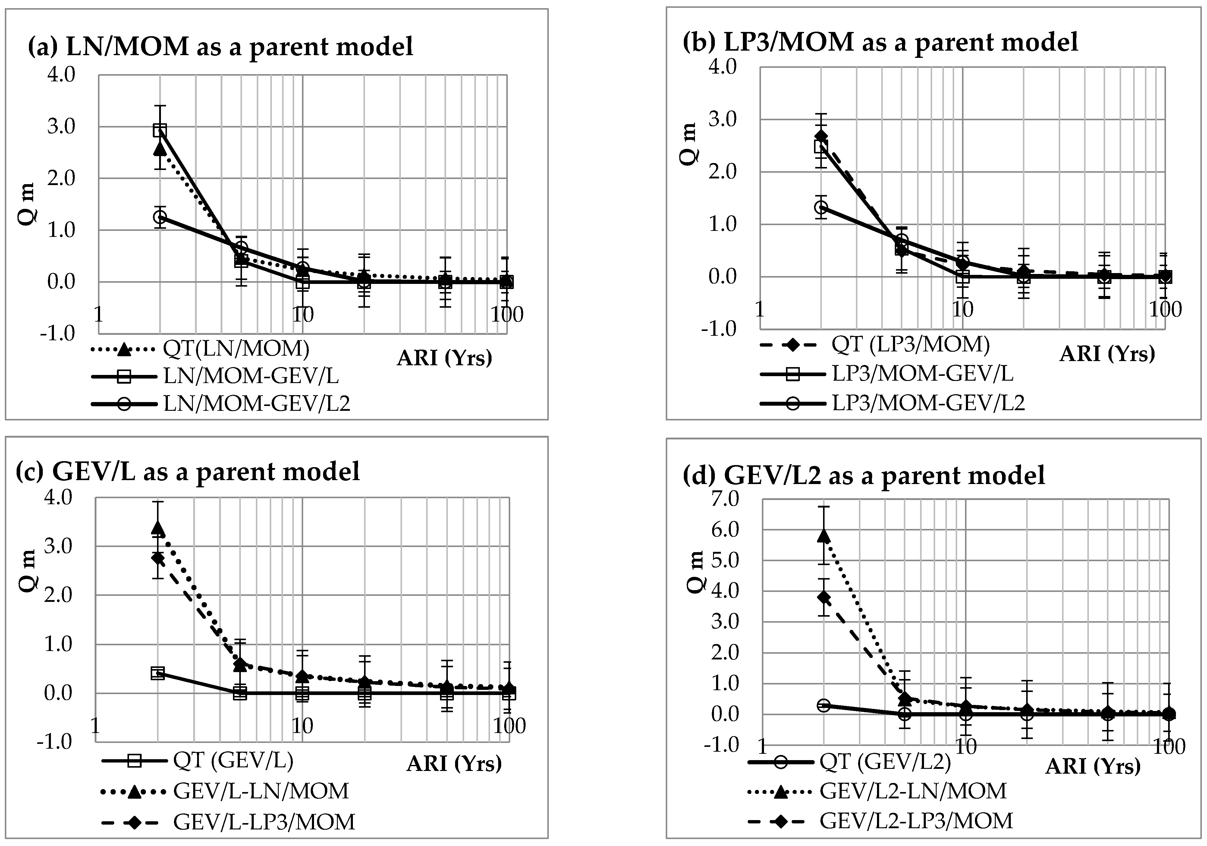 Hydrology 09 00152 g004