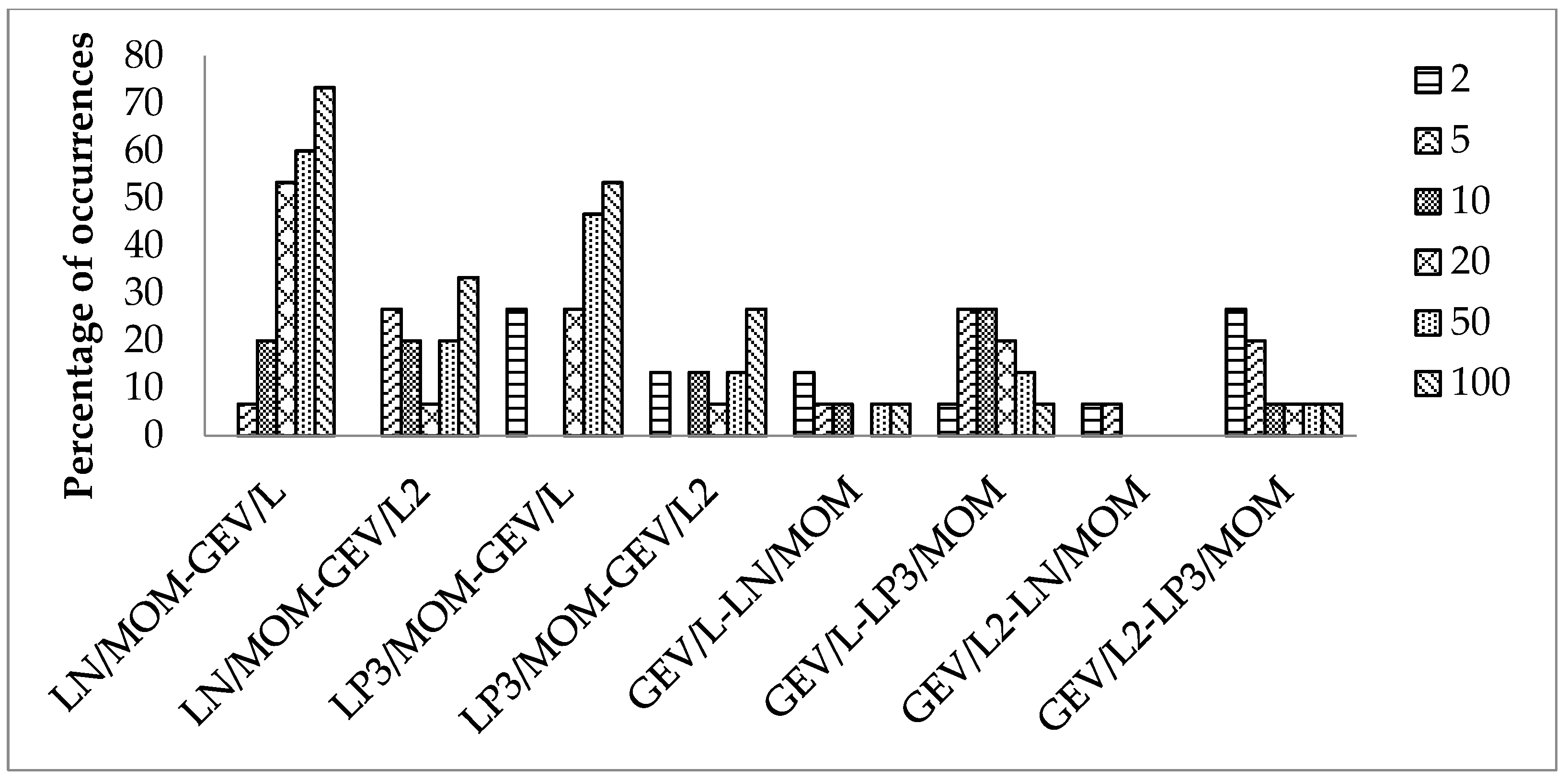 Hydrology 09 00152 g005