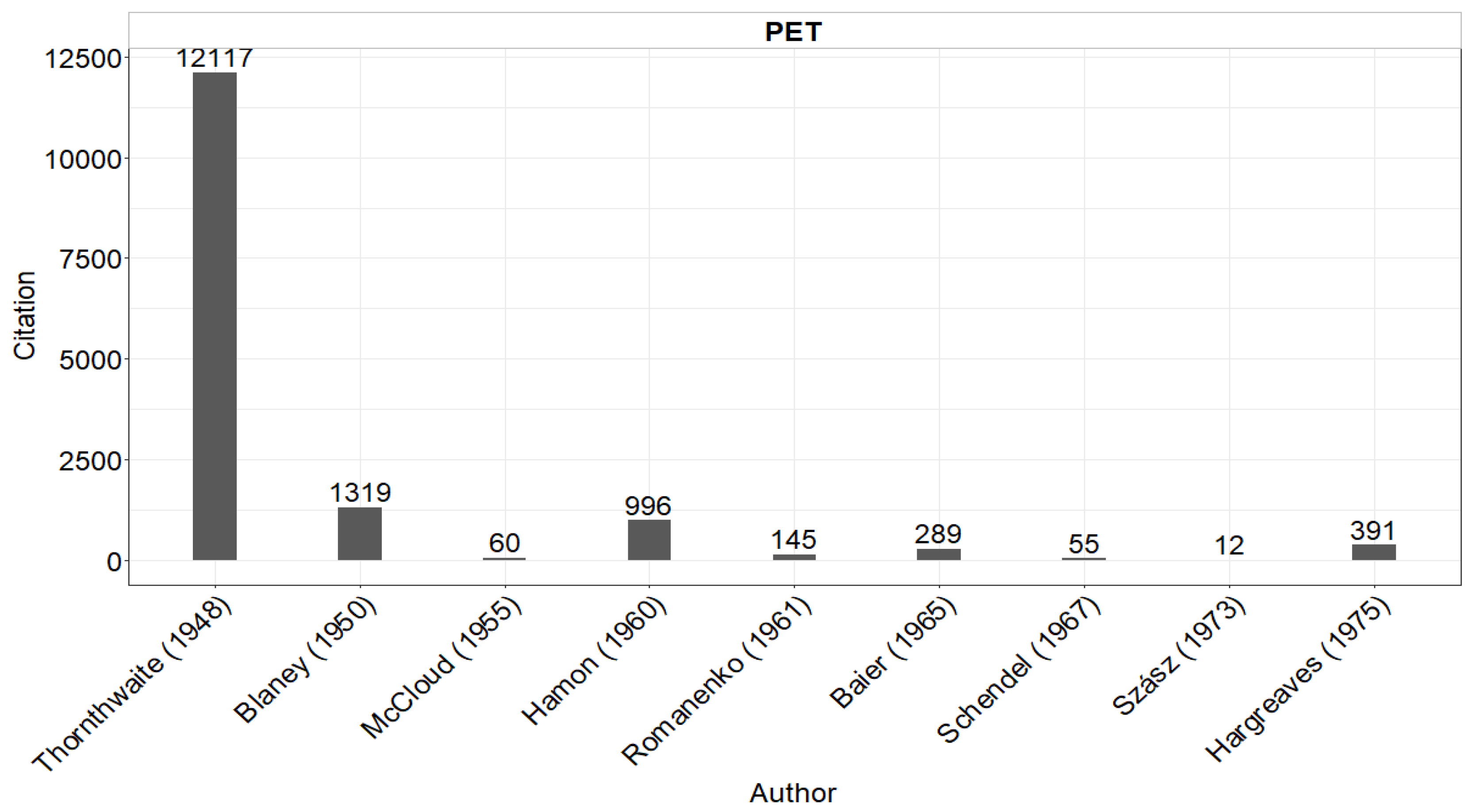 Hydrology 09 00153 g002 550