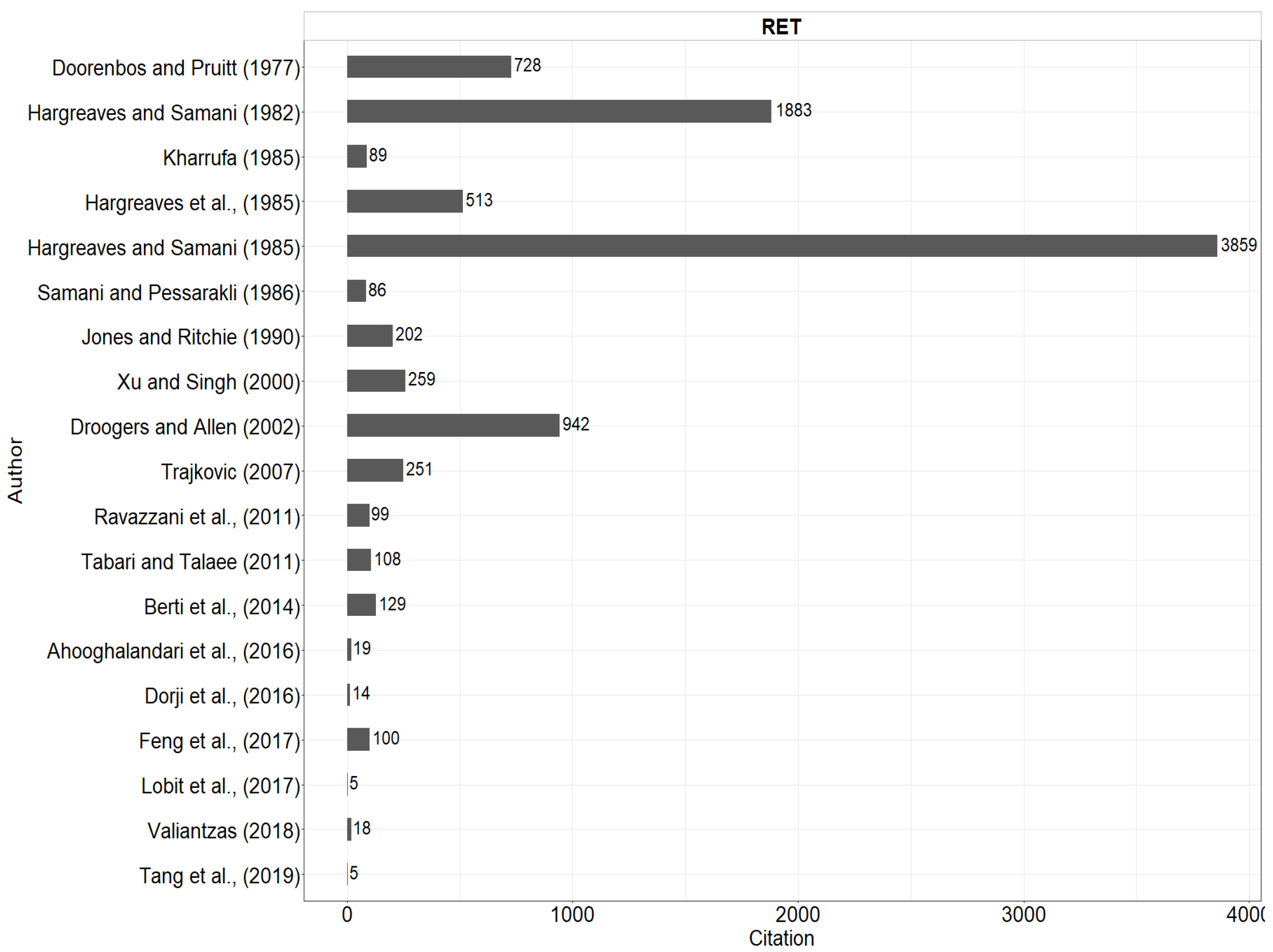 Hydrology 09 00153 g003 550