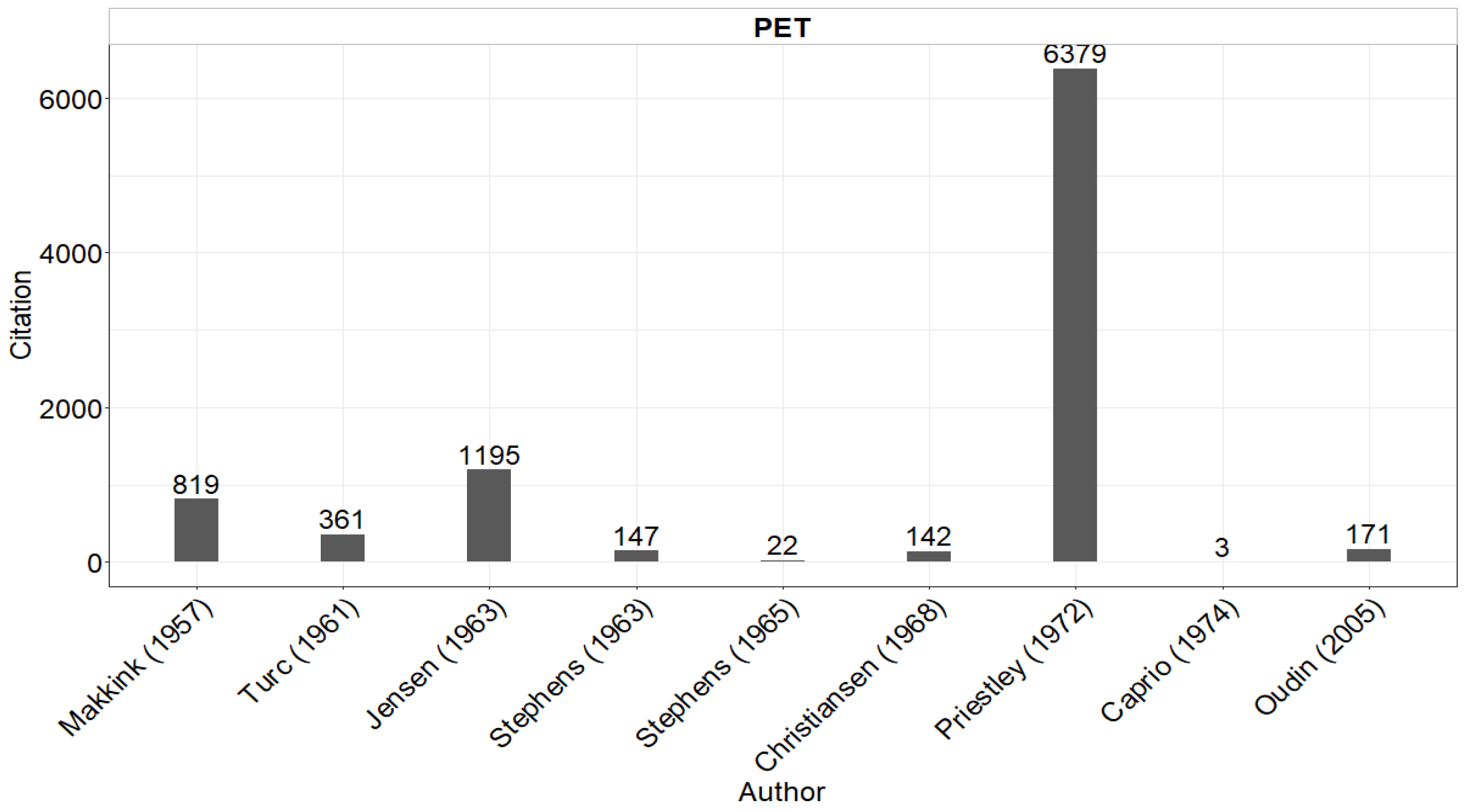 Hydrology 09 00153 g004 550