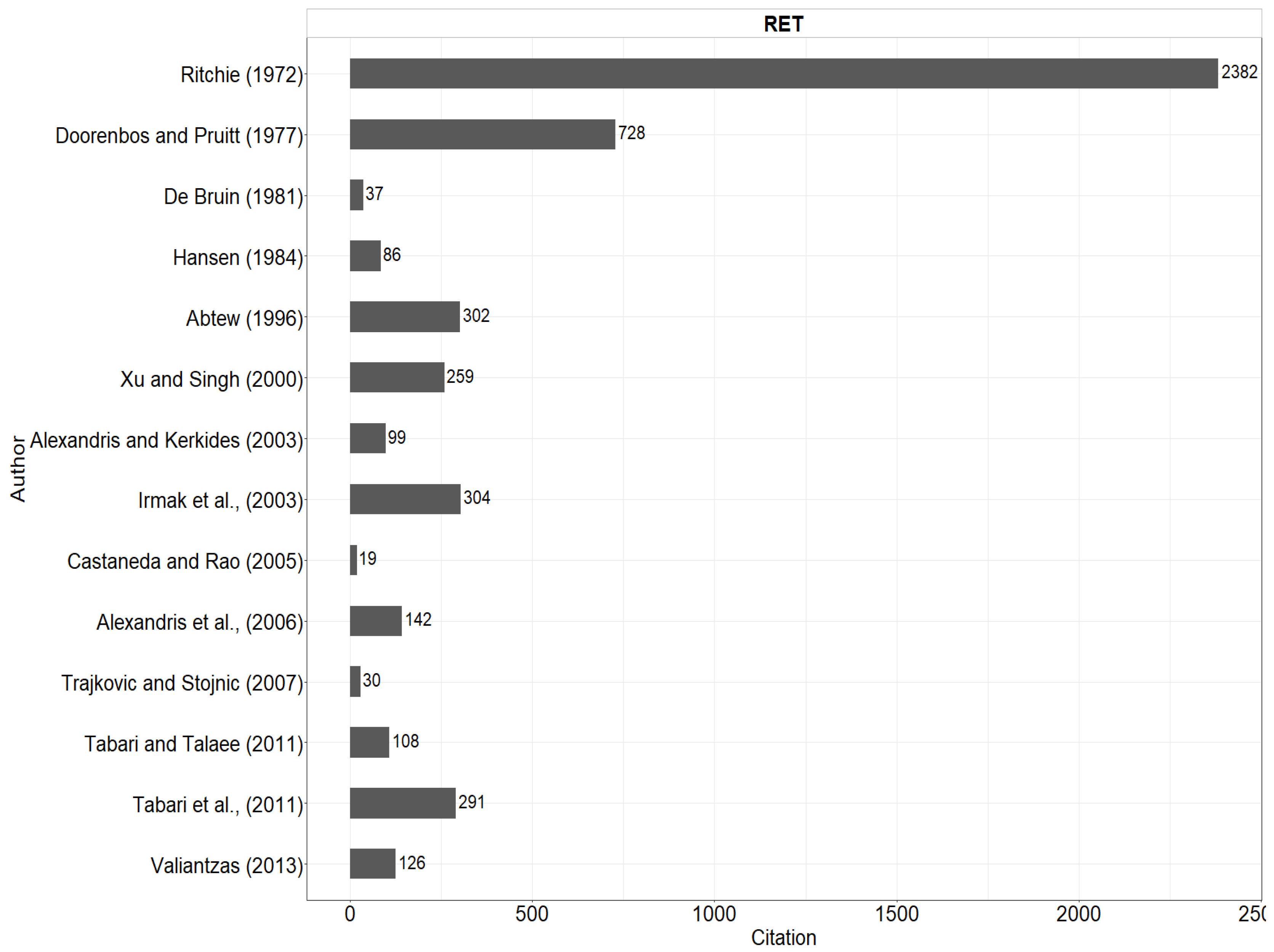 Hydrology 09 00153 g005 550