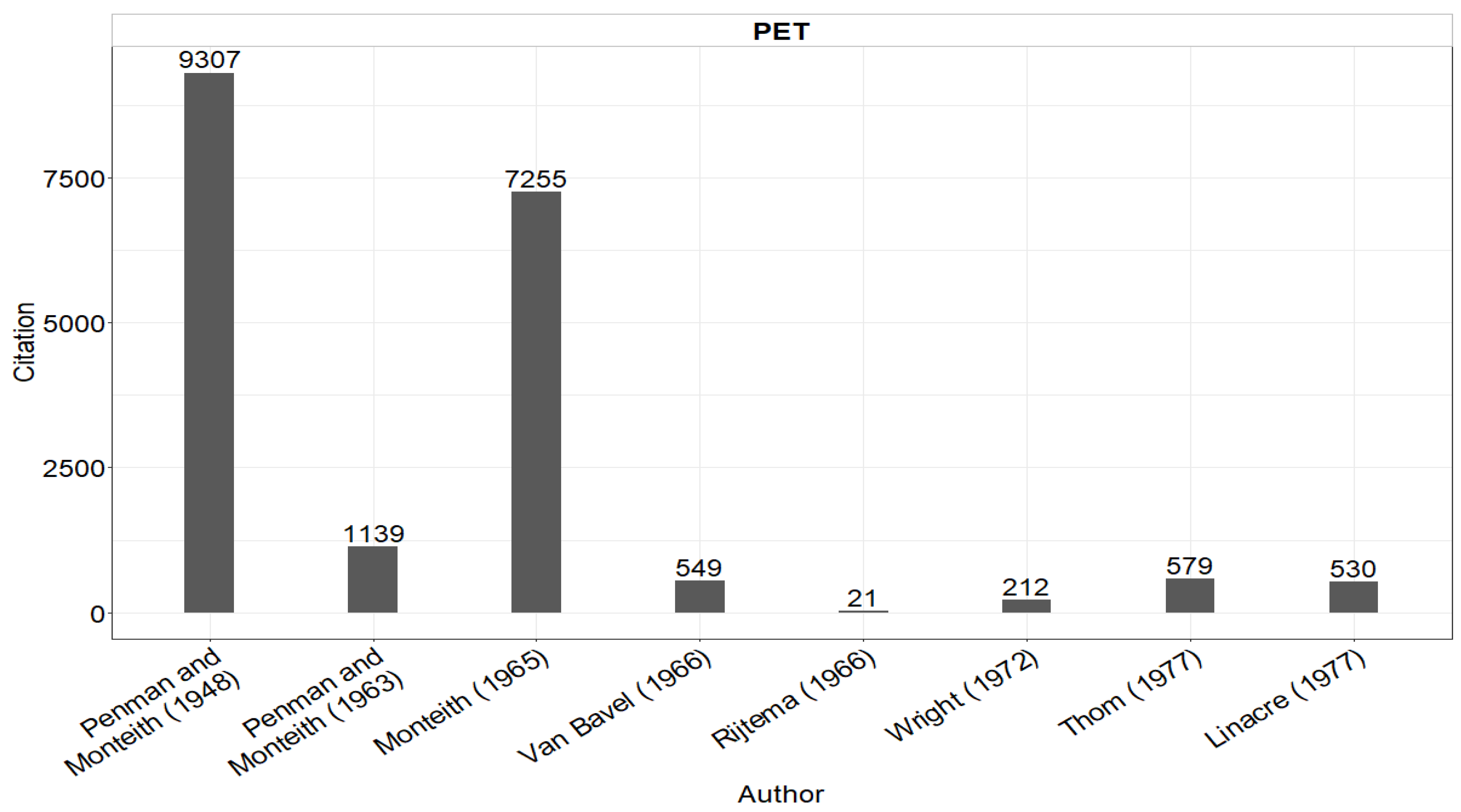 Hydrology 09 00153 g006 550