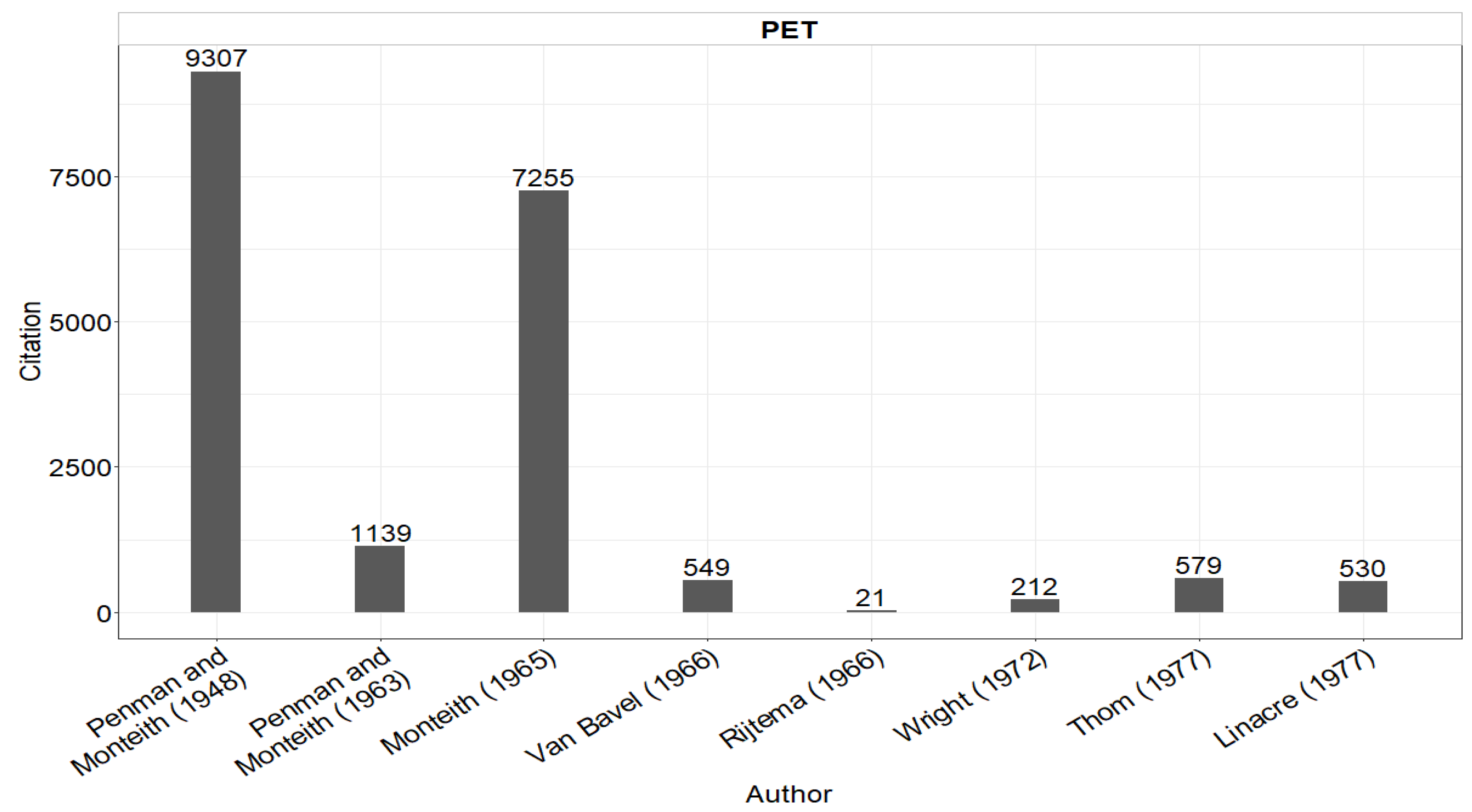 Hydrology 09 00153 g007 550