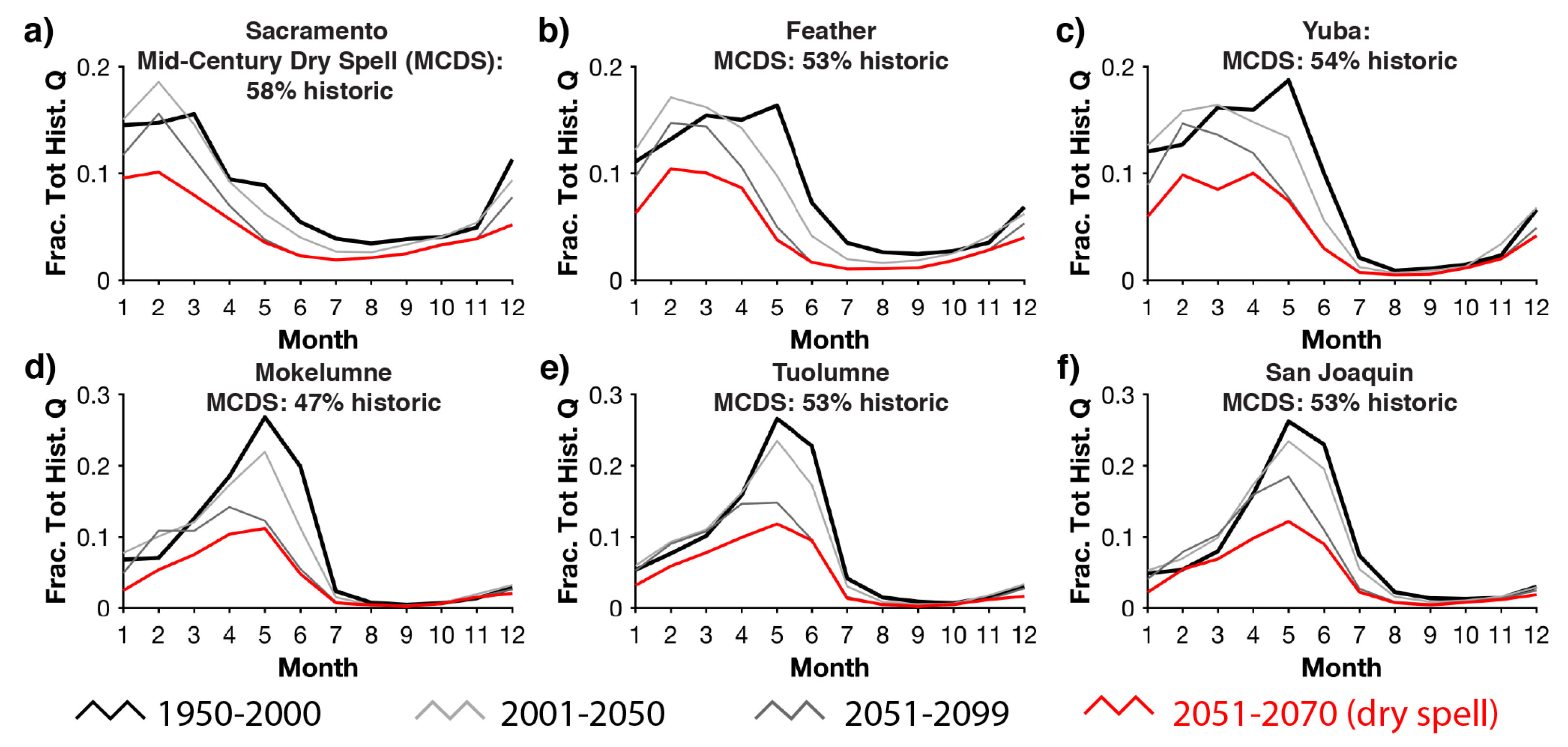 Hydrology 09 00155 g006