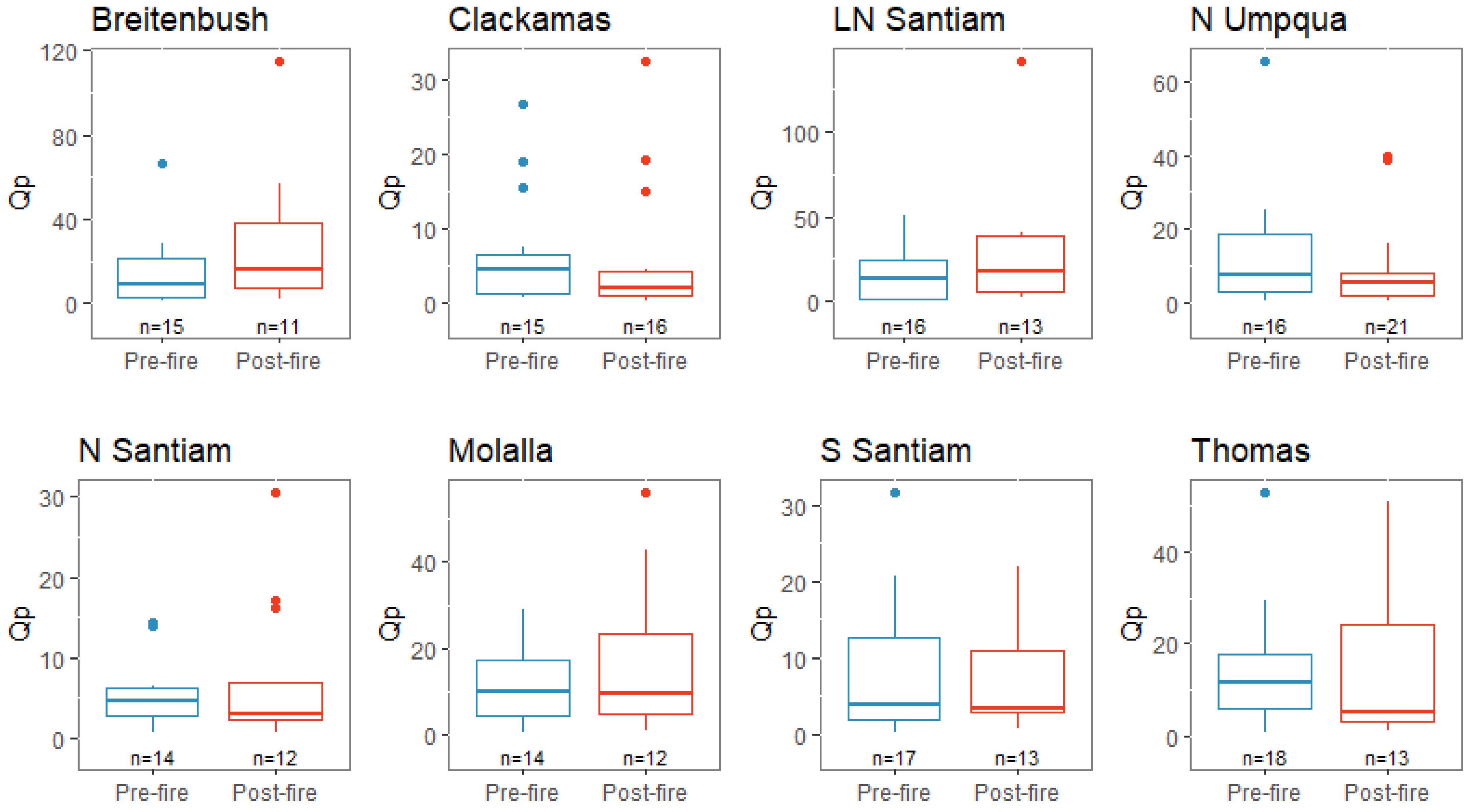 Hydrology 09 00157 g005 Hydrology 09 00157 g005