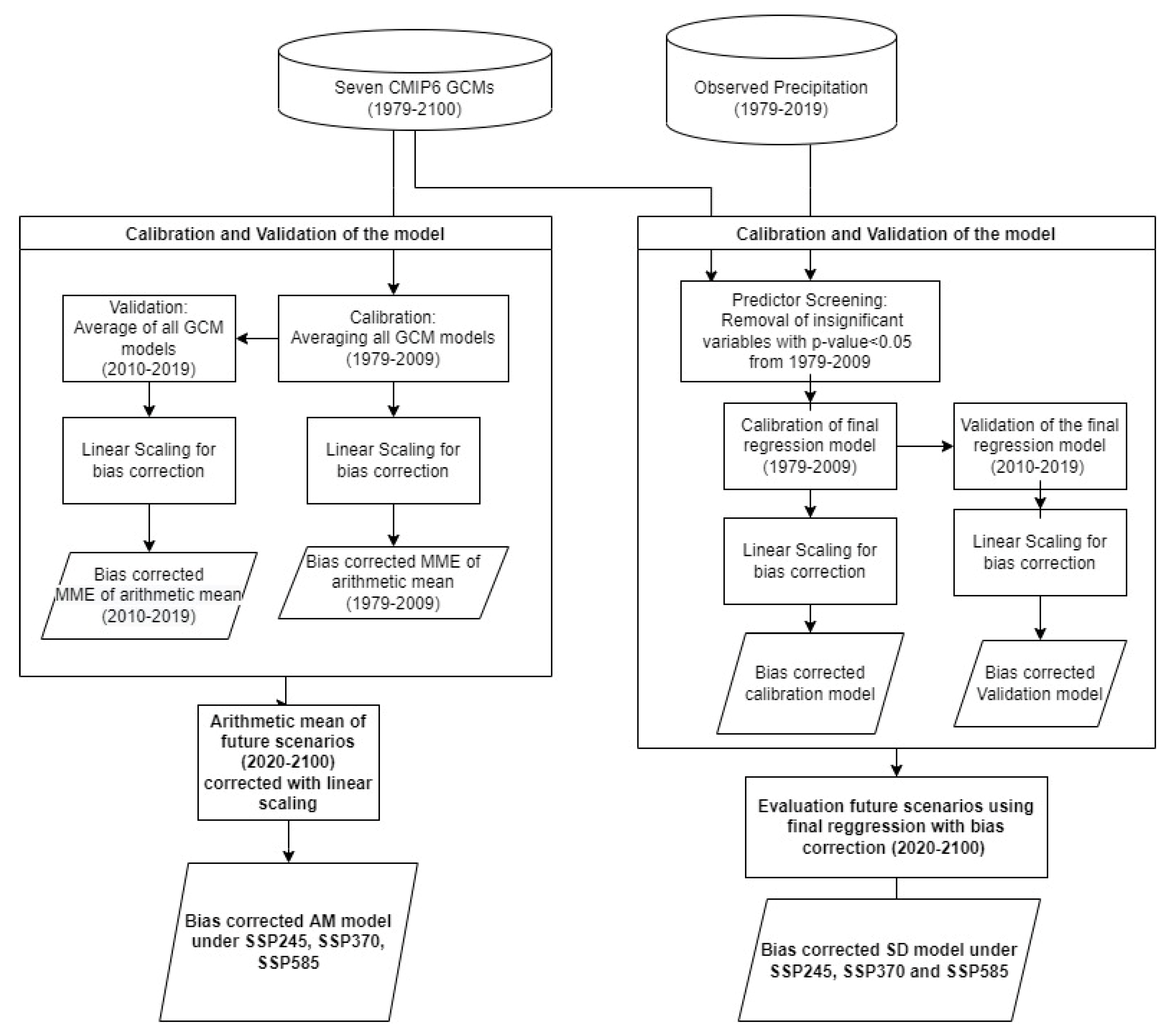 Hydrology 09 00161 g002 550