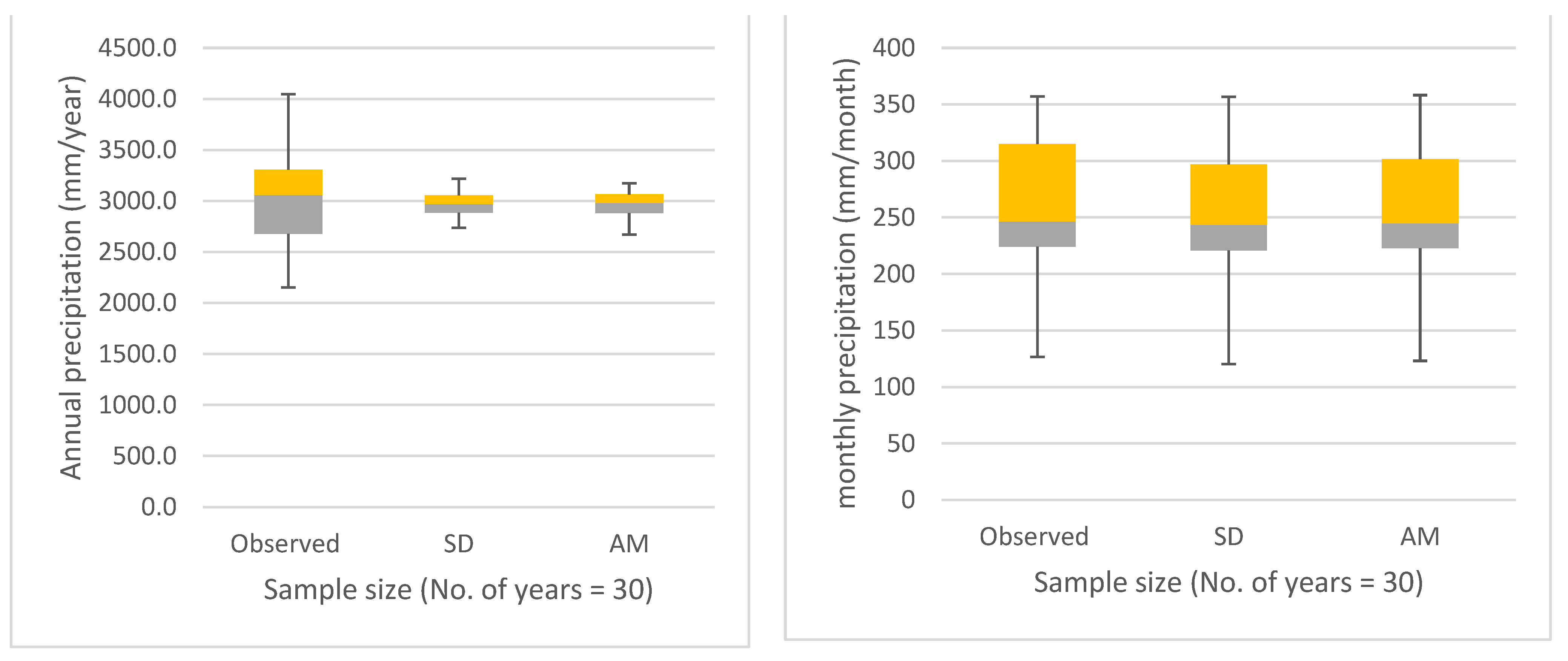 Hydrology 09 00161 g003 550